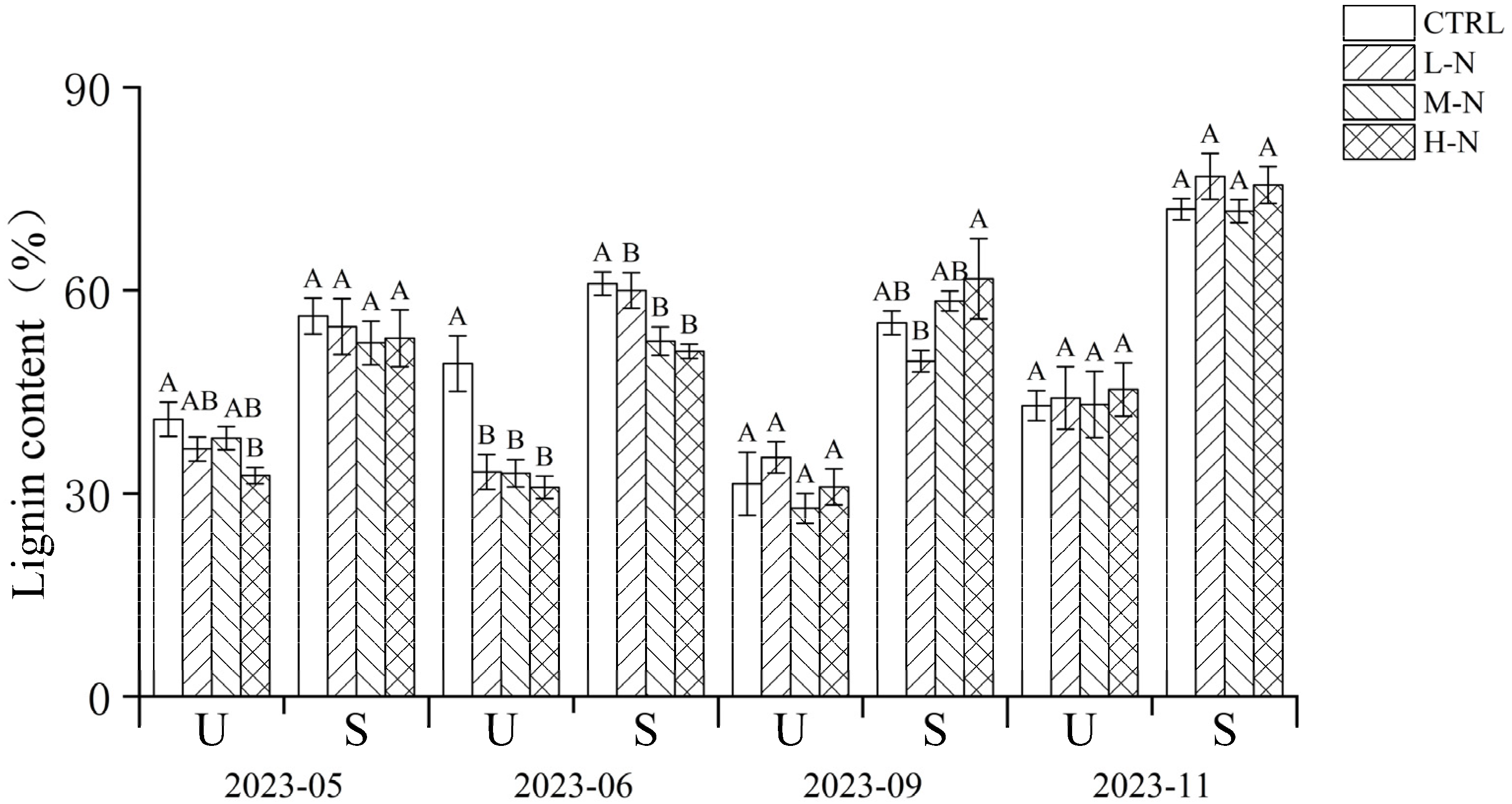 Forests 15 02193 g002