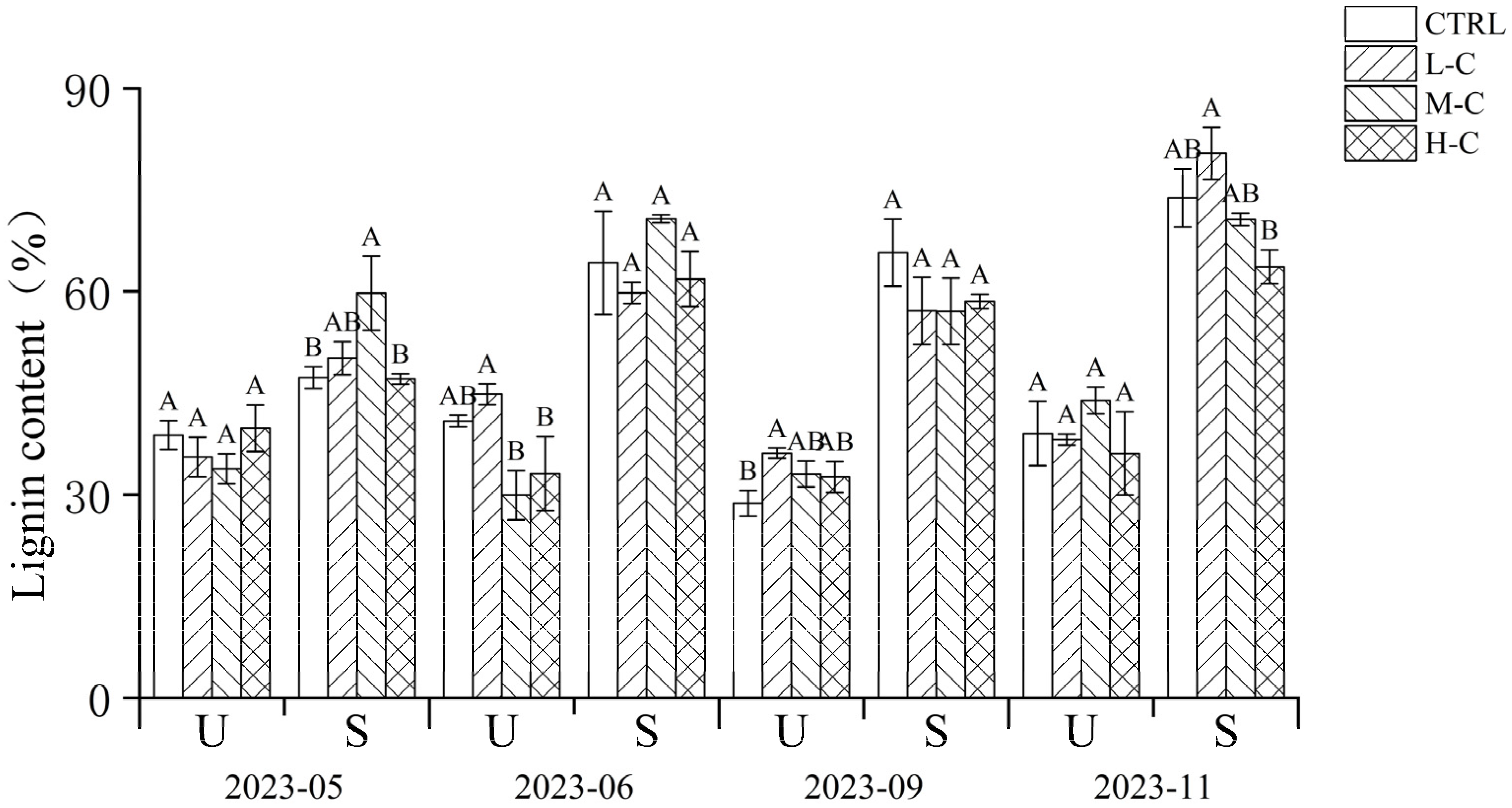 Forests 15 02193 g003