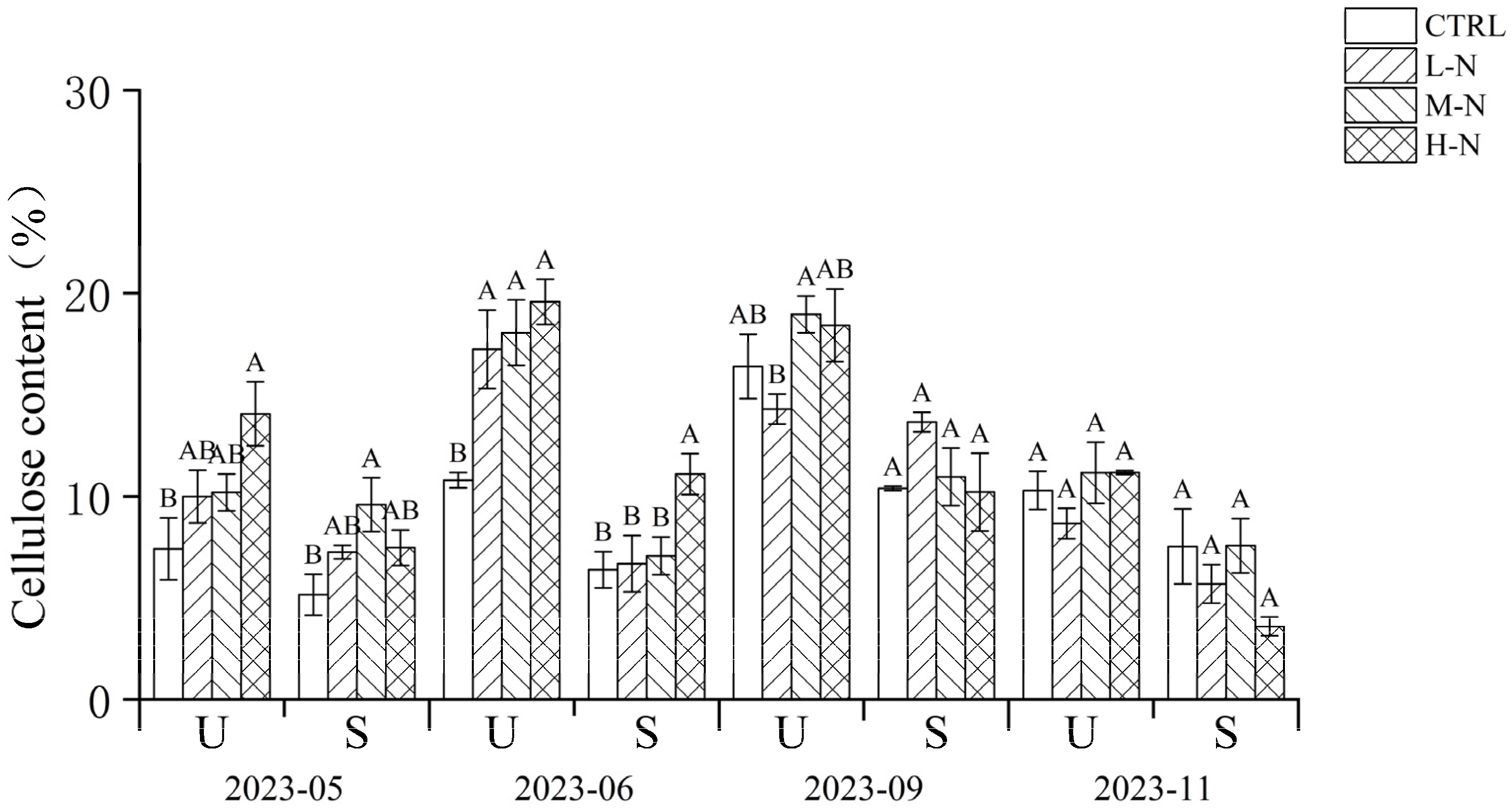 Forests 15 02193 g004