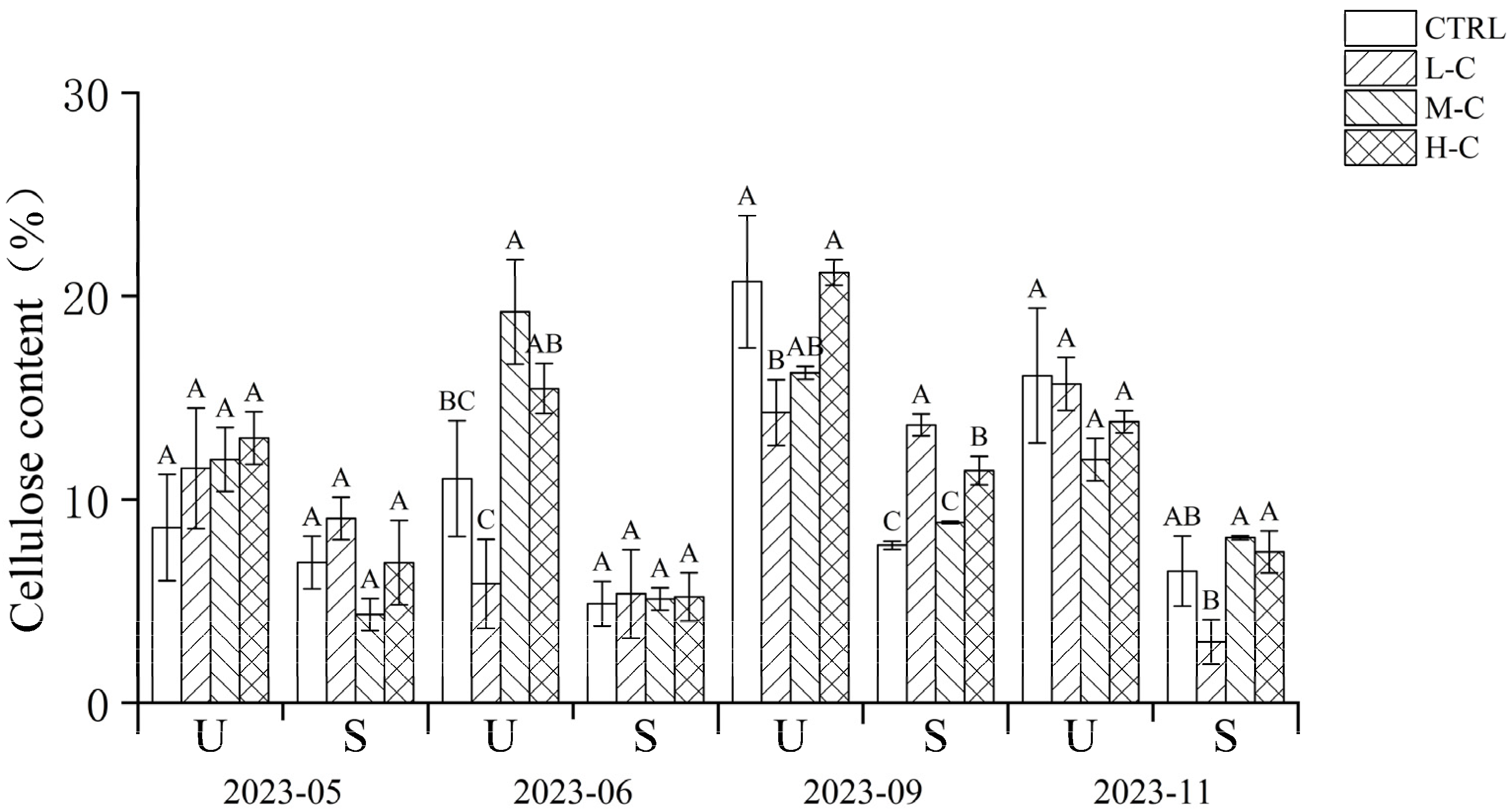 Forests 15 02193 g005