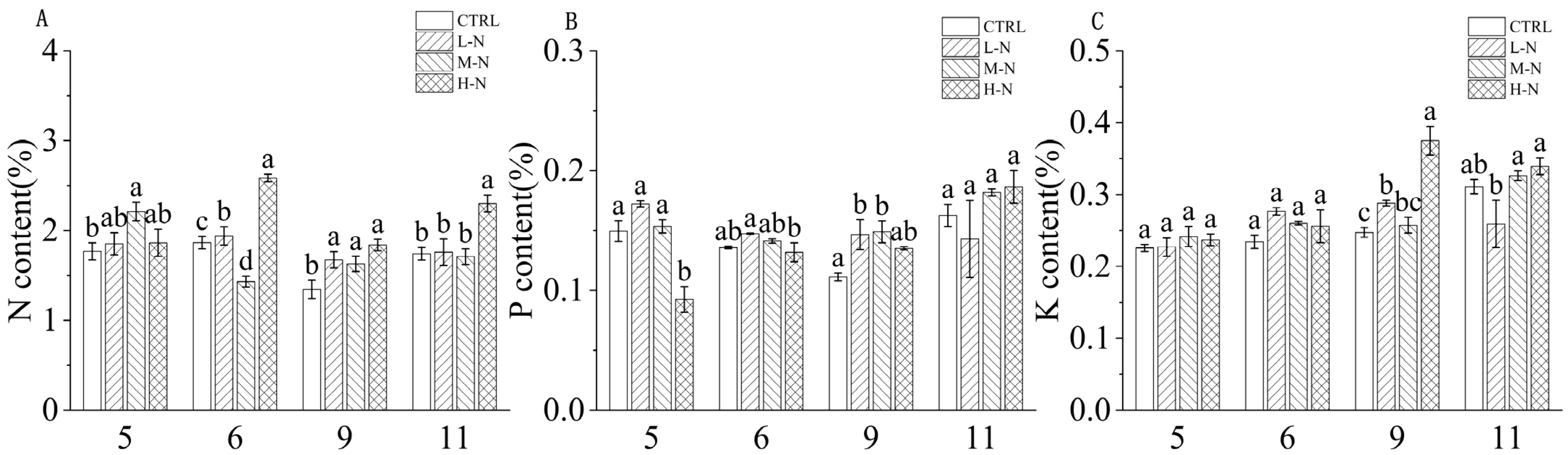 Forests 15 02193 g006