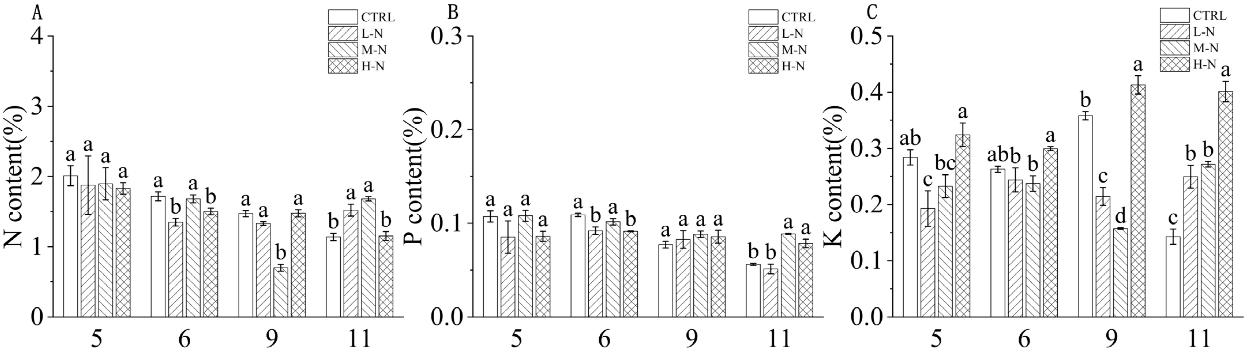 Forests 15 02193 g007