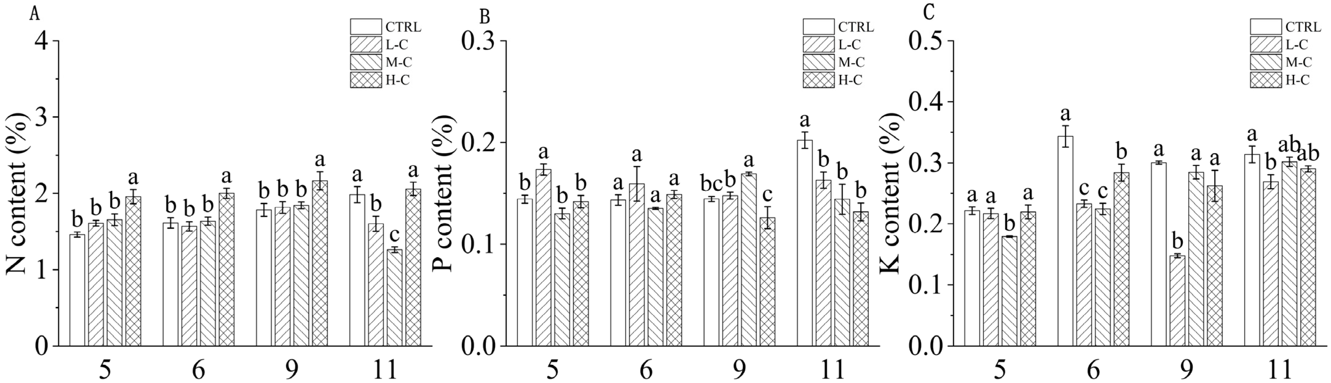Forests 15 02193 g008