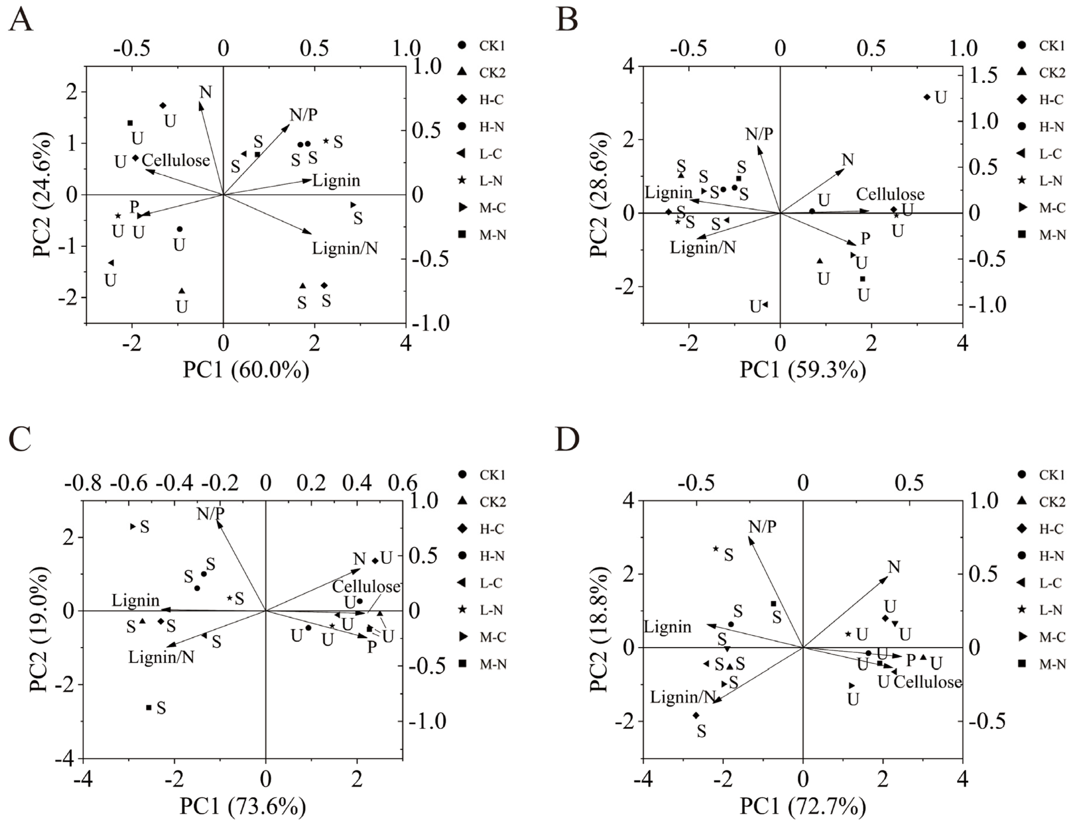 Forests 15 02193 g010