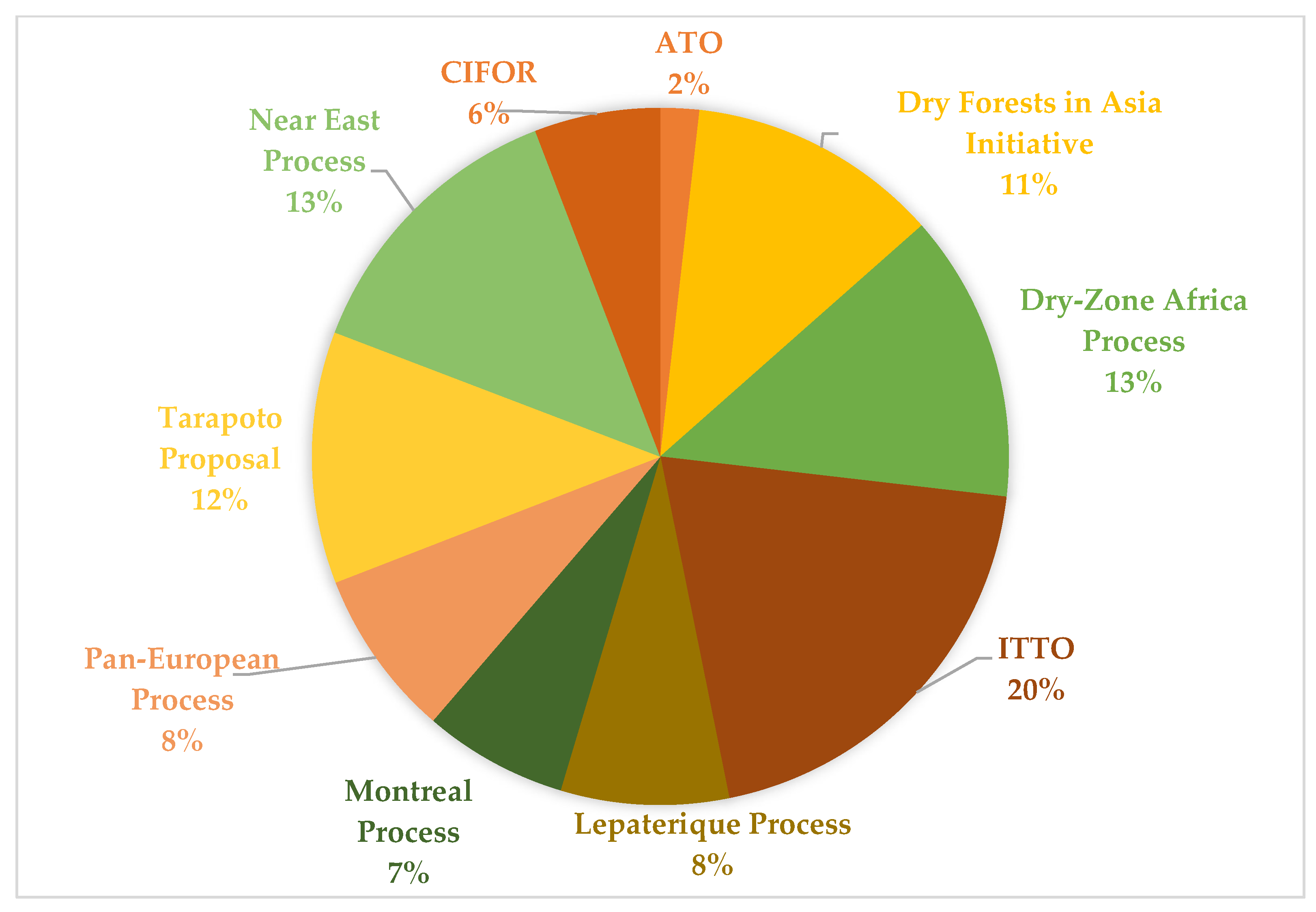 Forests 15 02195 g002 Forests 15 02195 g002