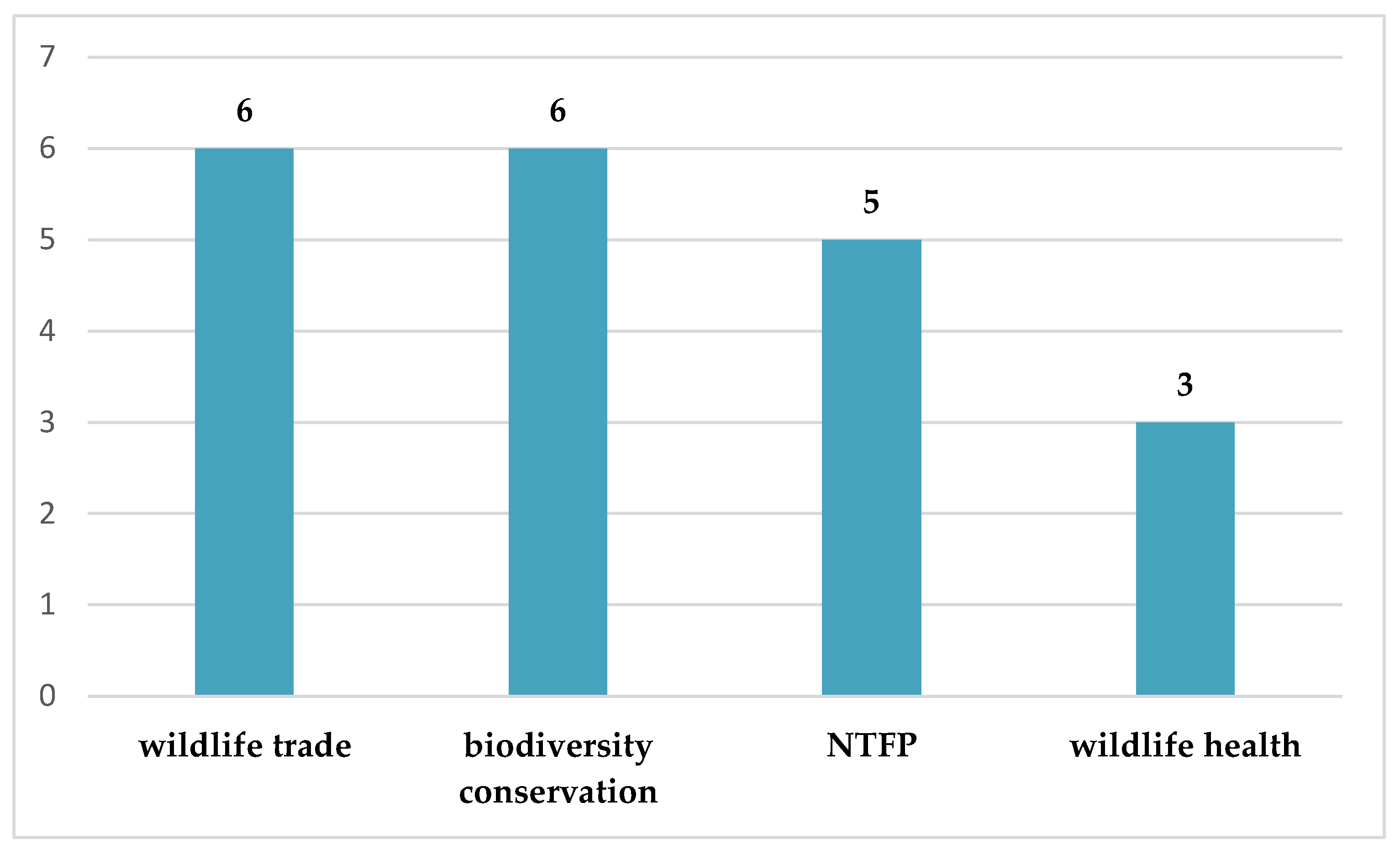 Forests 15 02195 g003 Forests 15 02195 g003