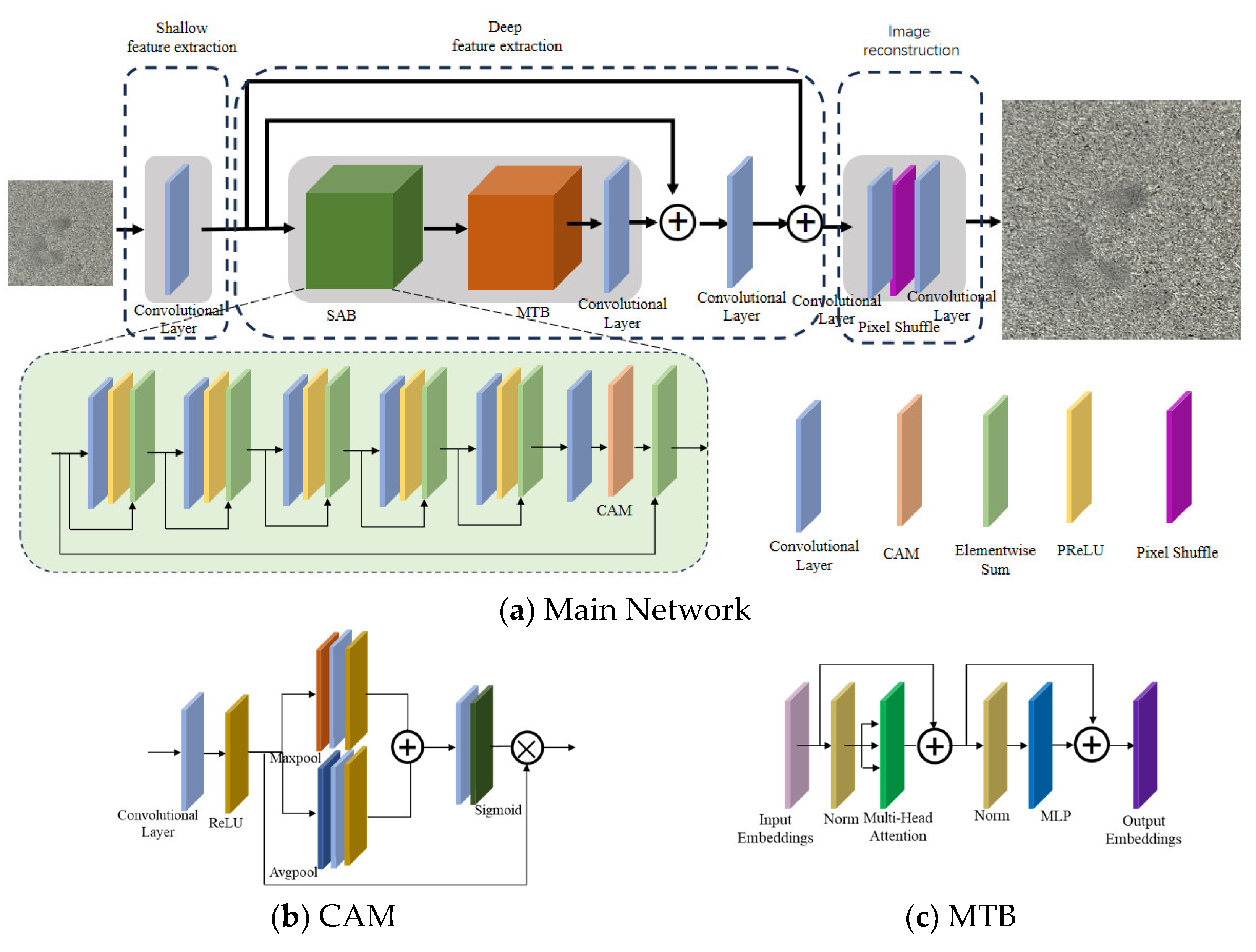 Forests 15 02196 g004