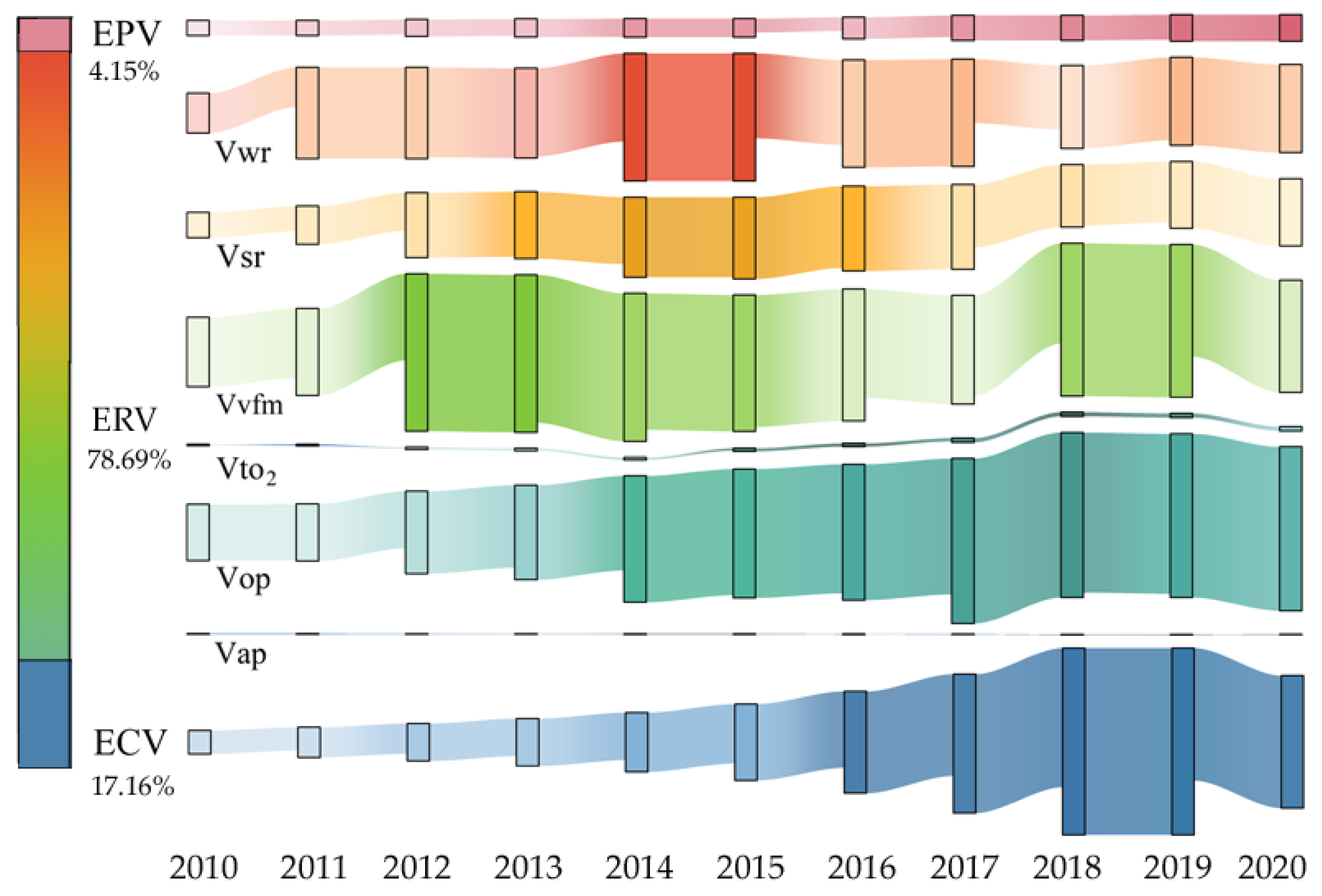Forests 15 02199 g002