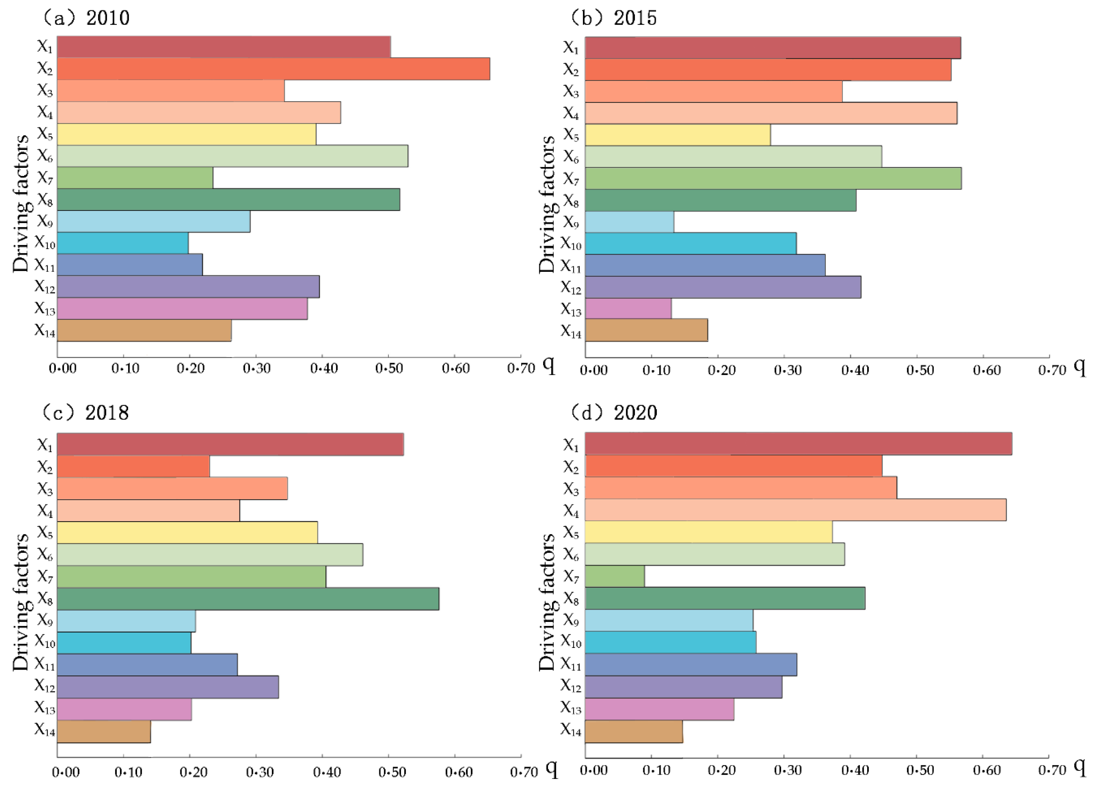 Forests 15 02199 g005