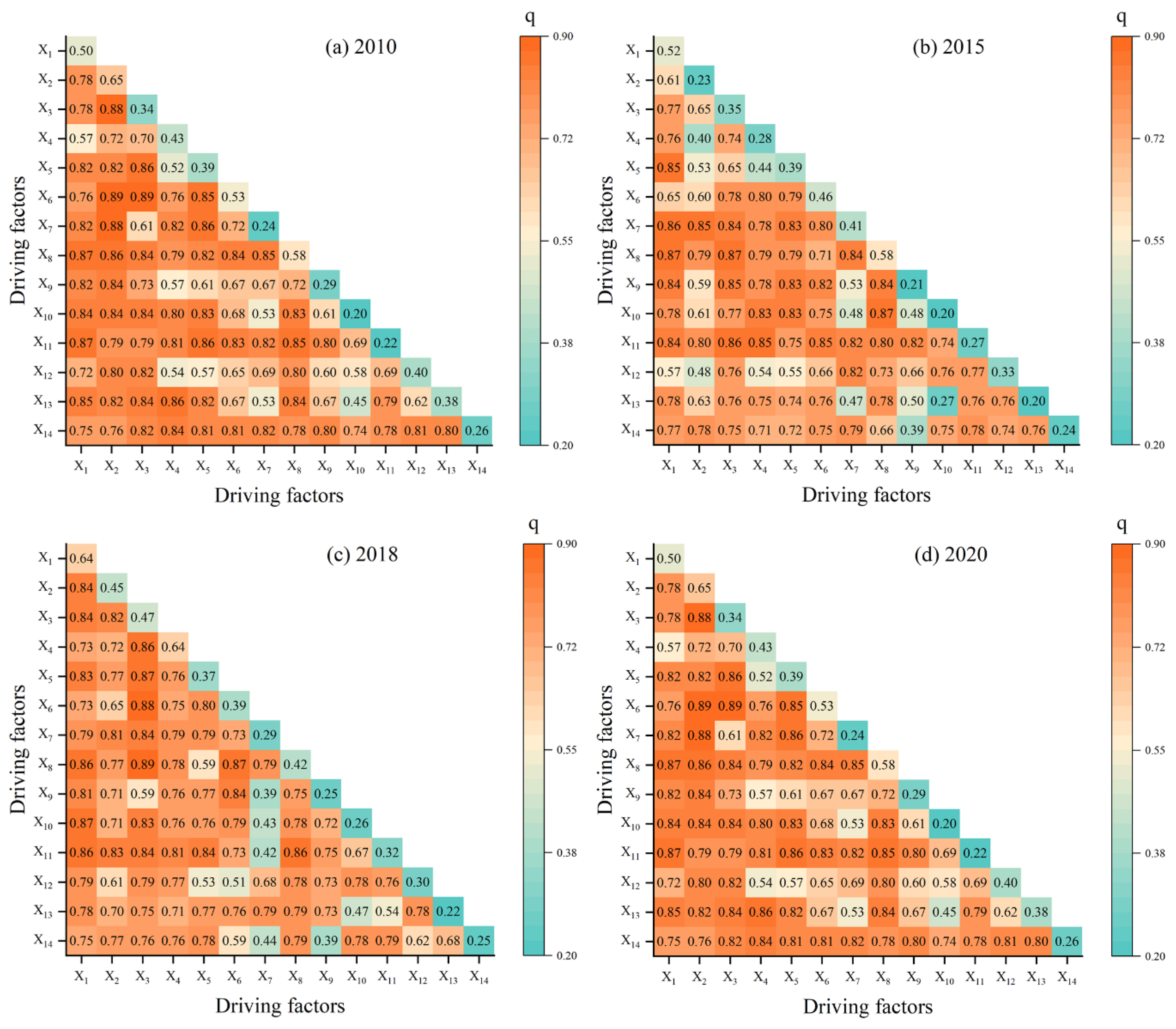 Forests 15 02199 g006