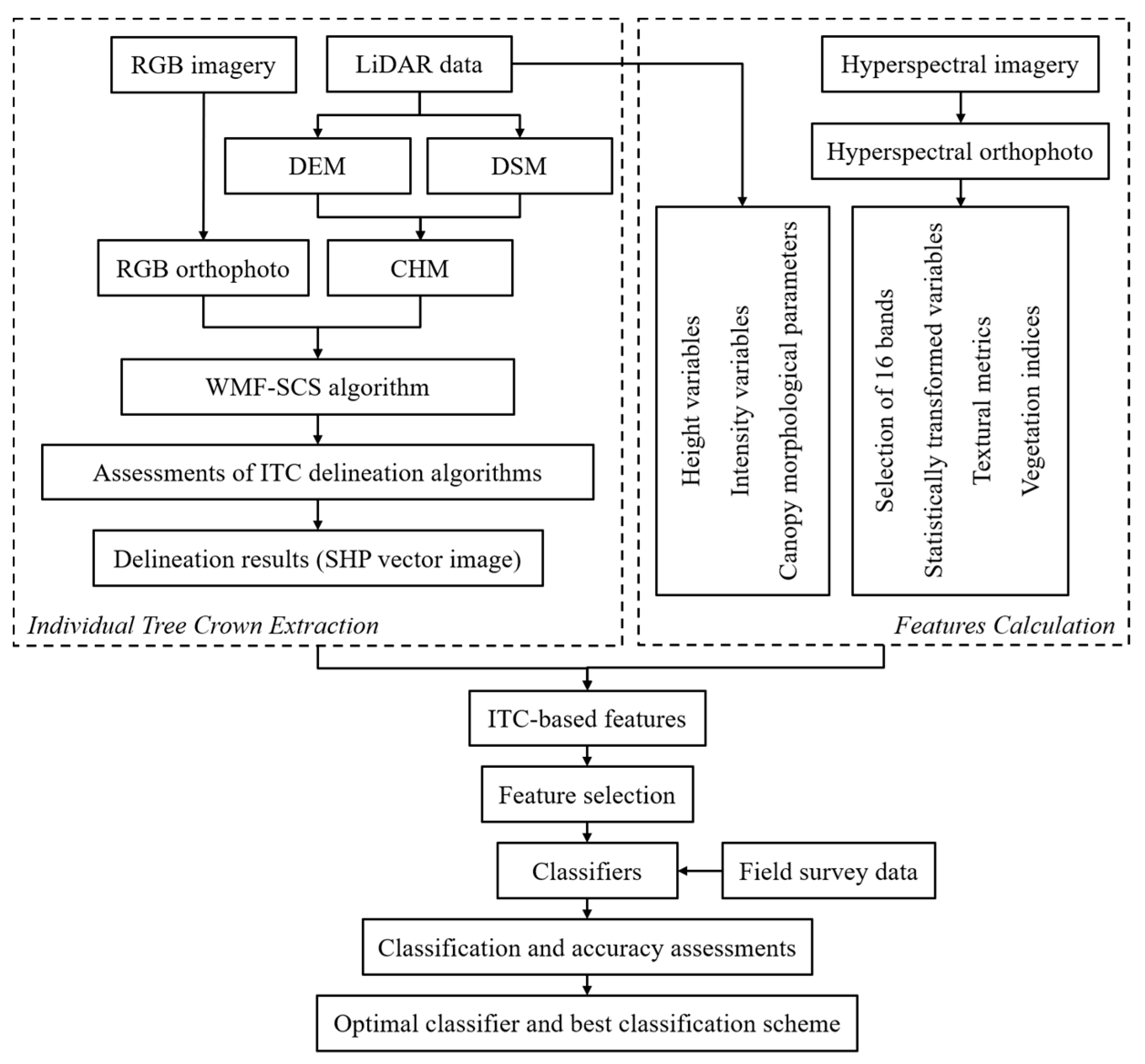 Forests 15 02200 g002