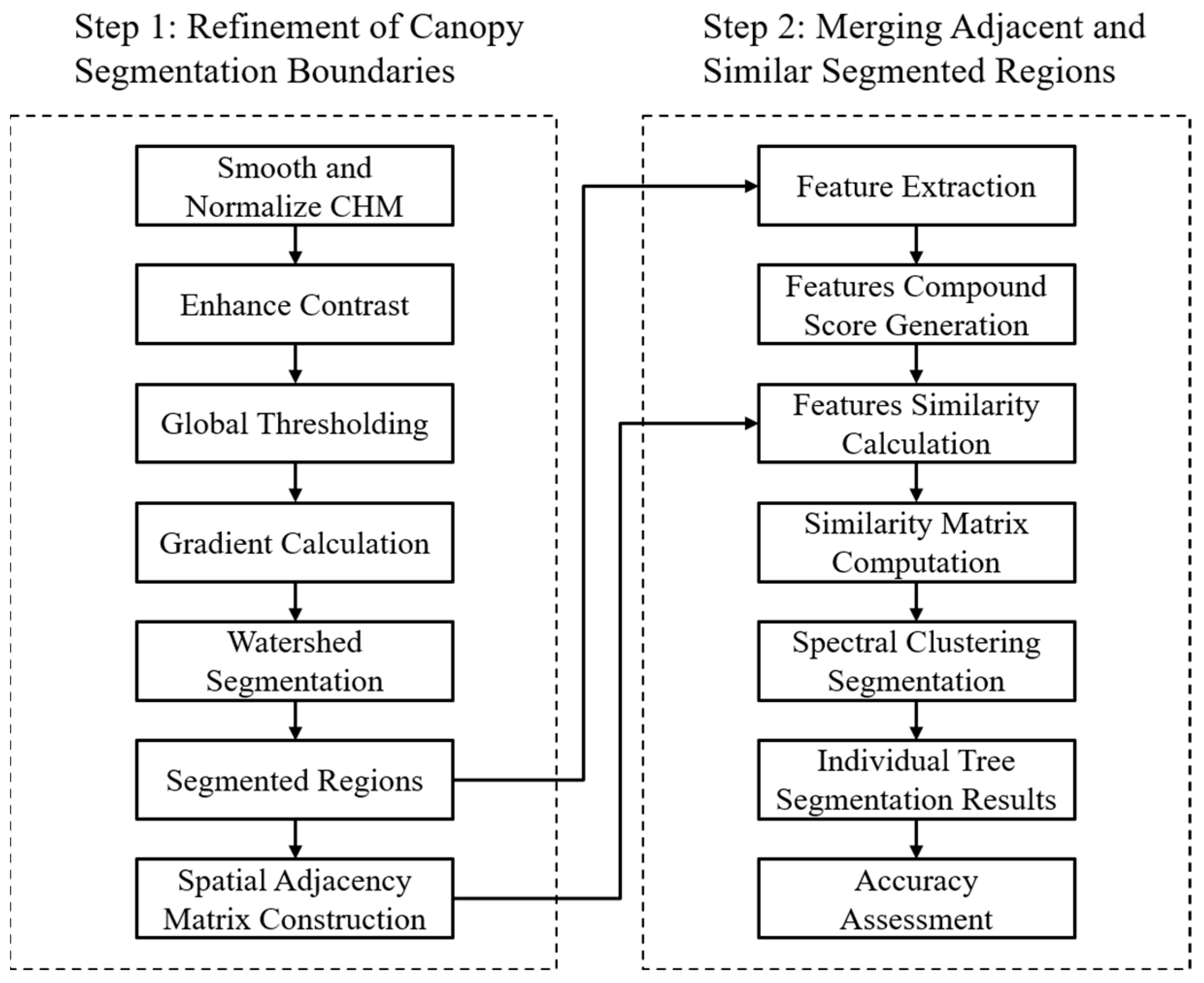 Forests 15 02200 g003