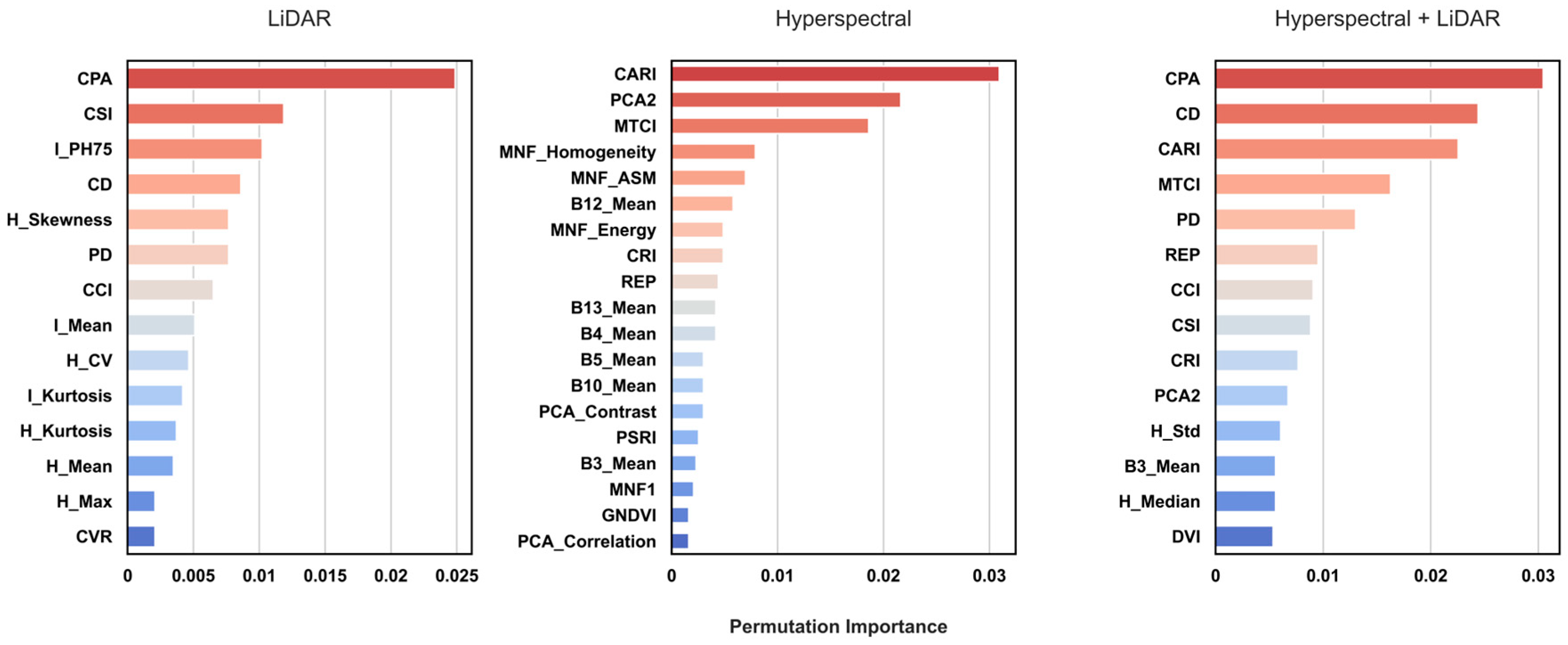 Forests 15 02200 g008