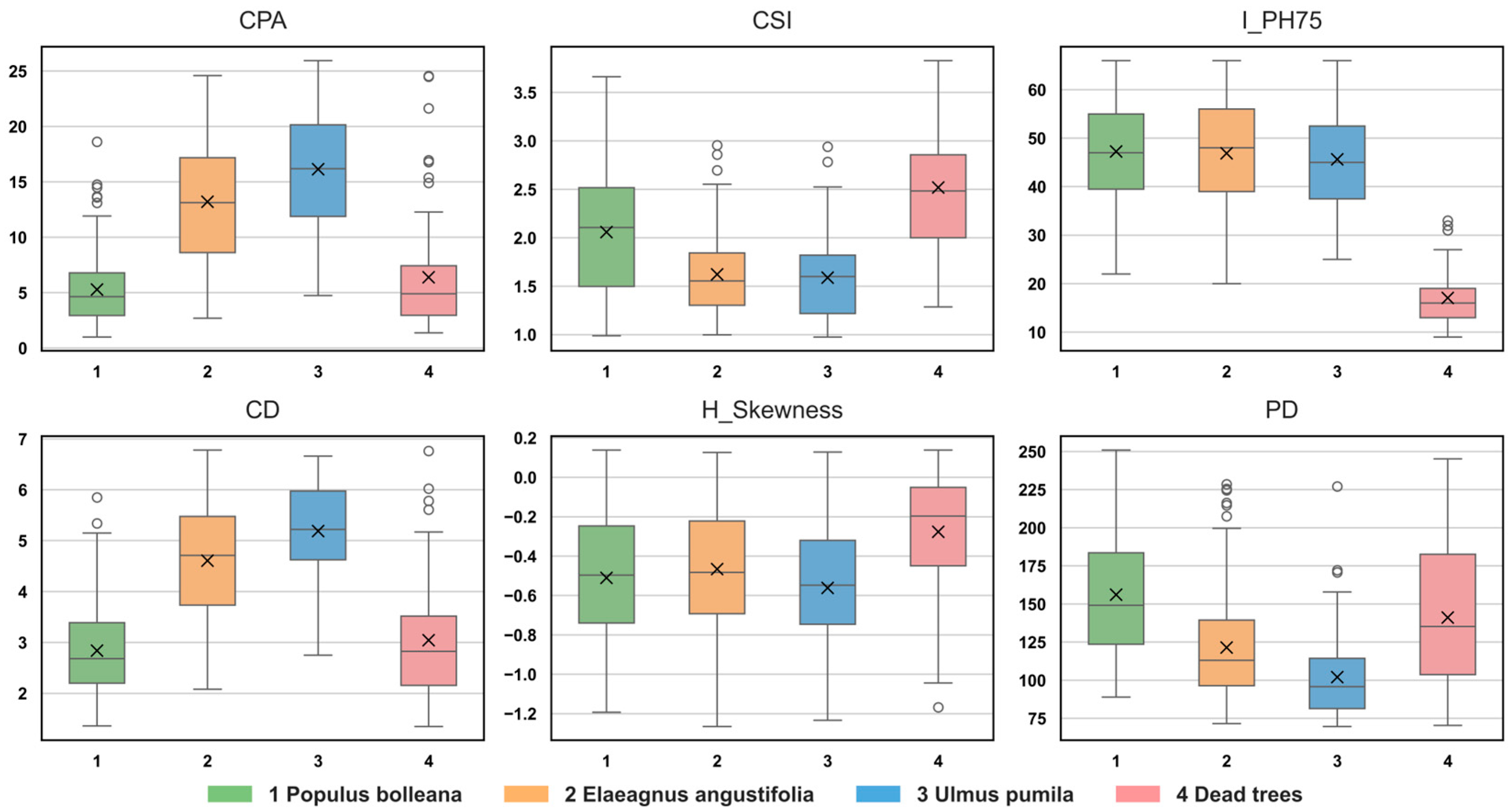 Forests 15 02200 g009