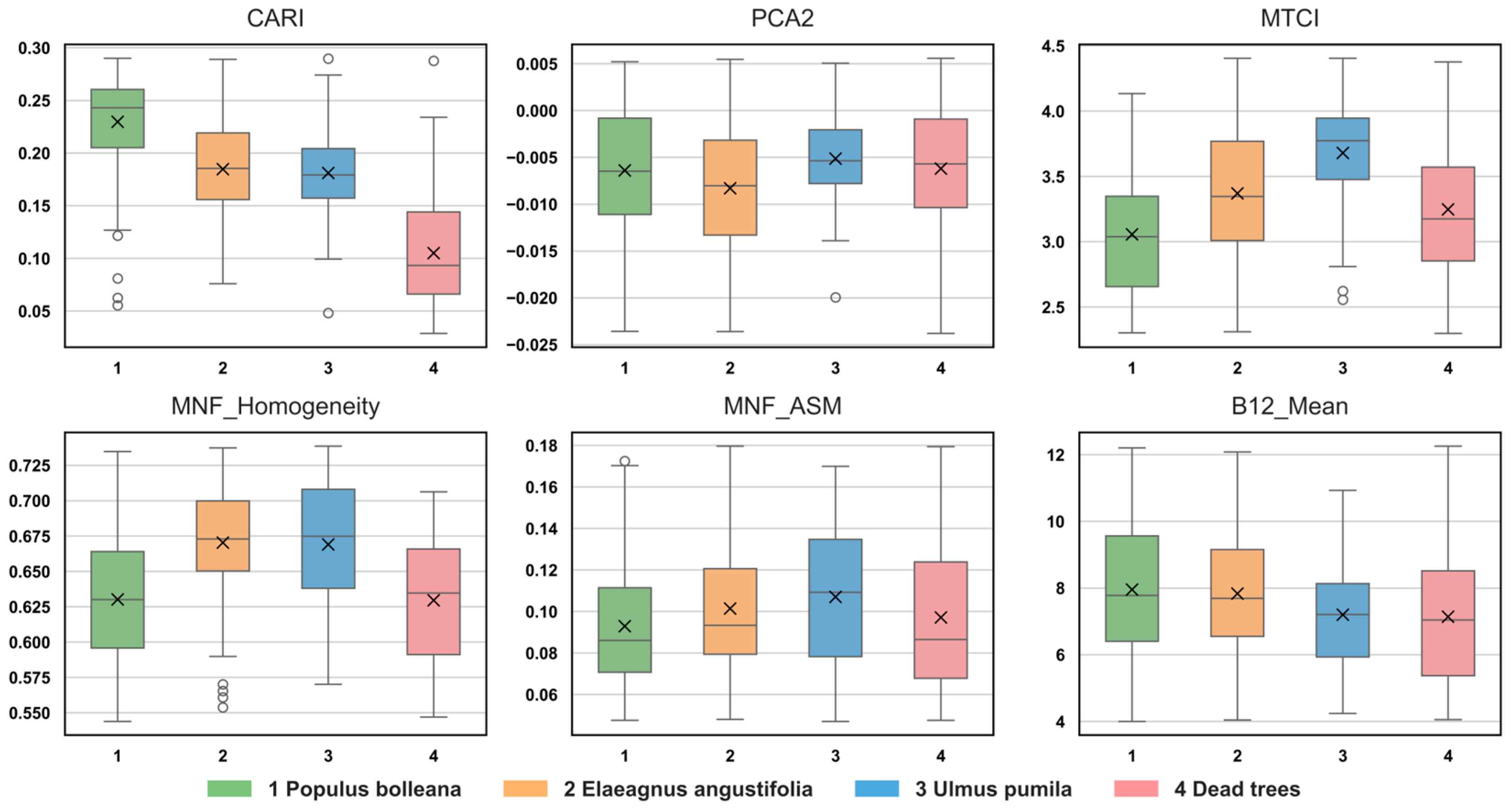 Forests 15 02200 g010
