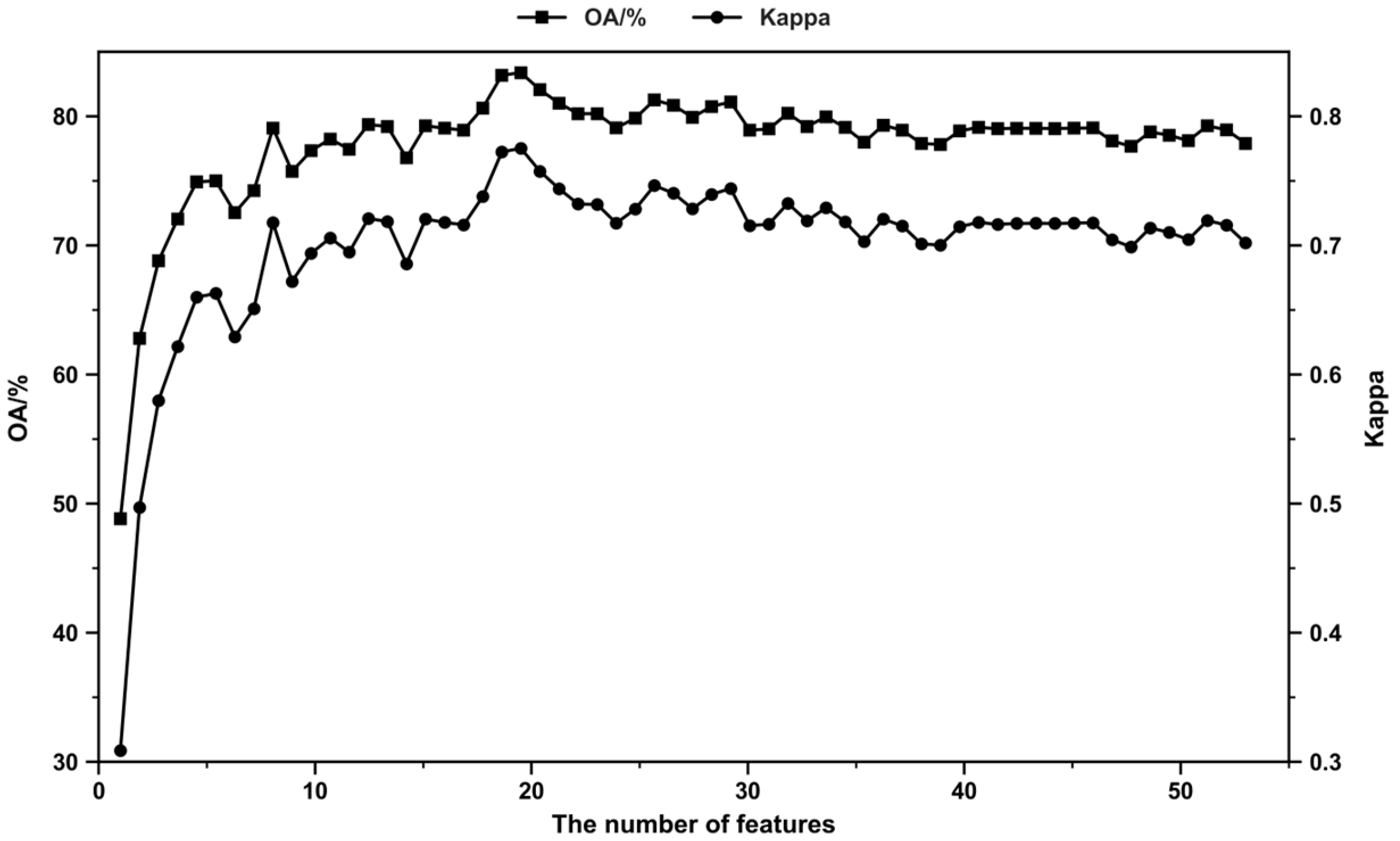 Forests 15 02200 g013