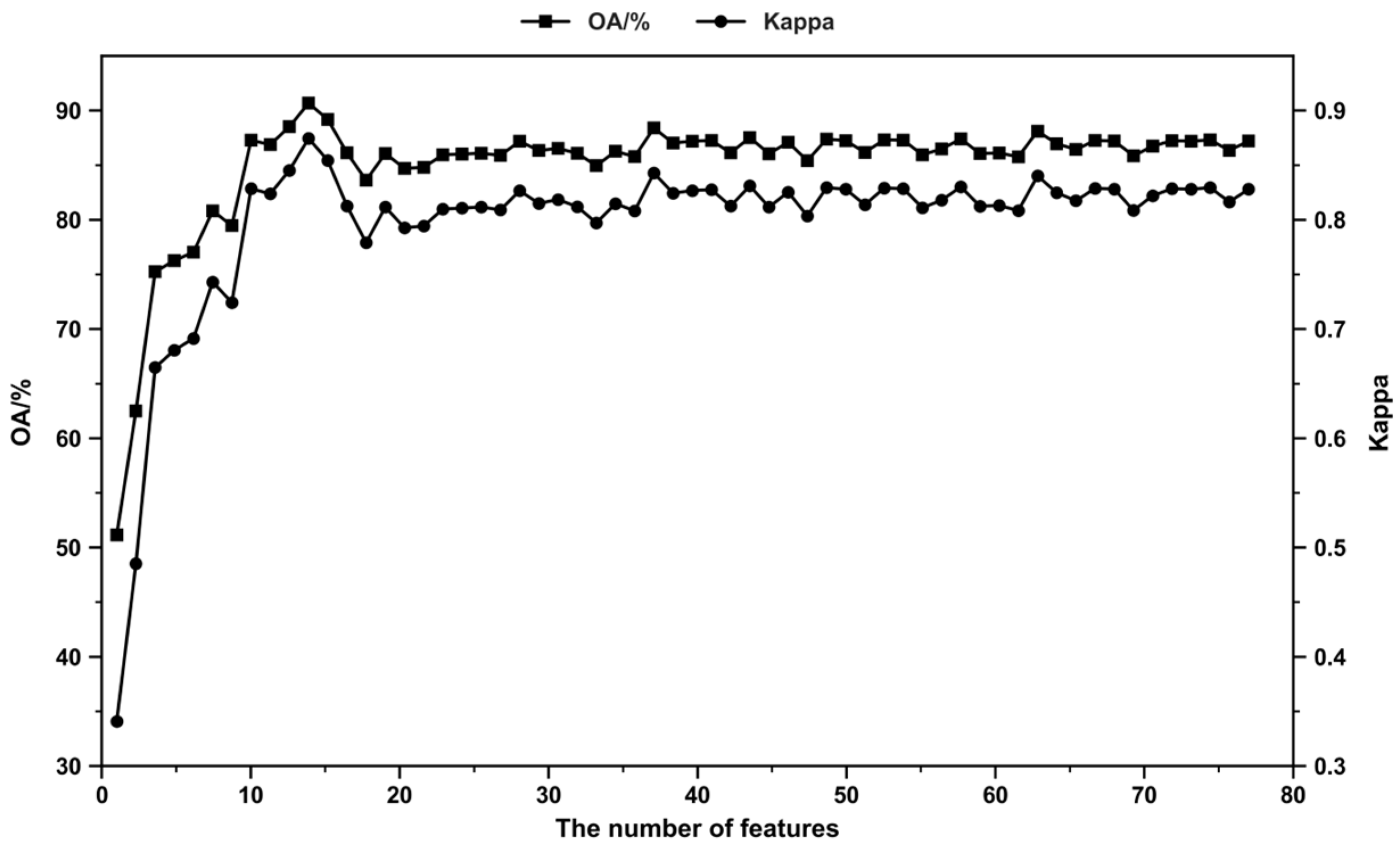 Forests 15 02200 g014
