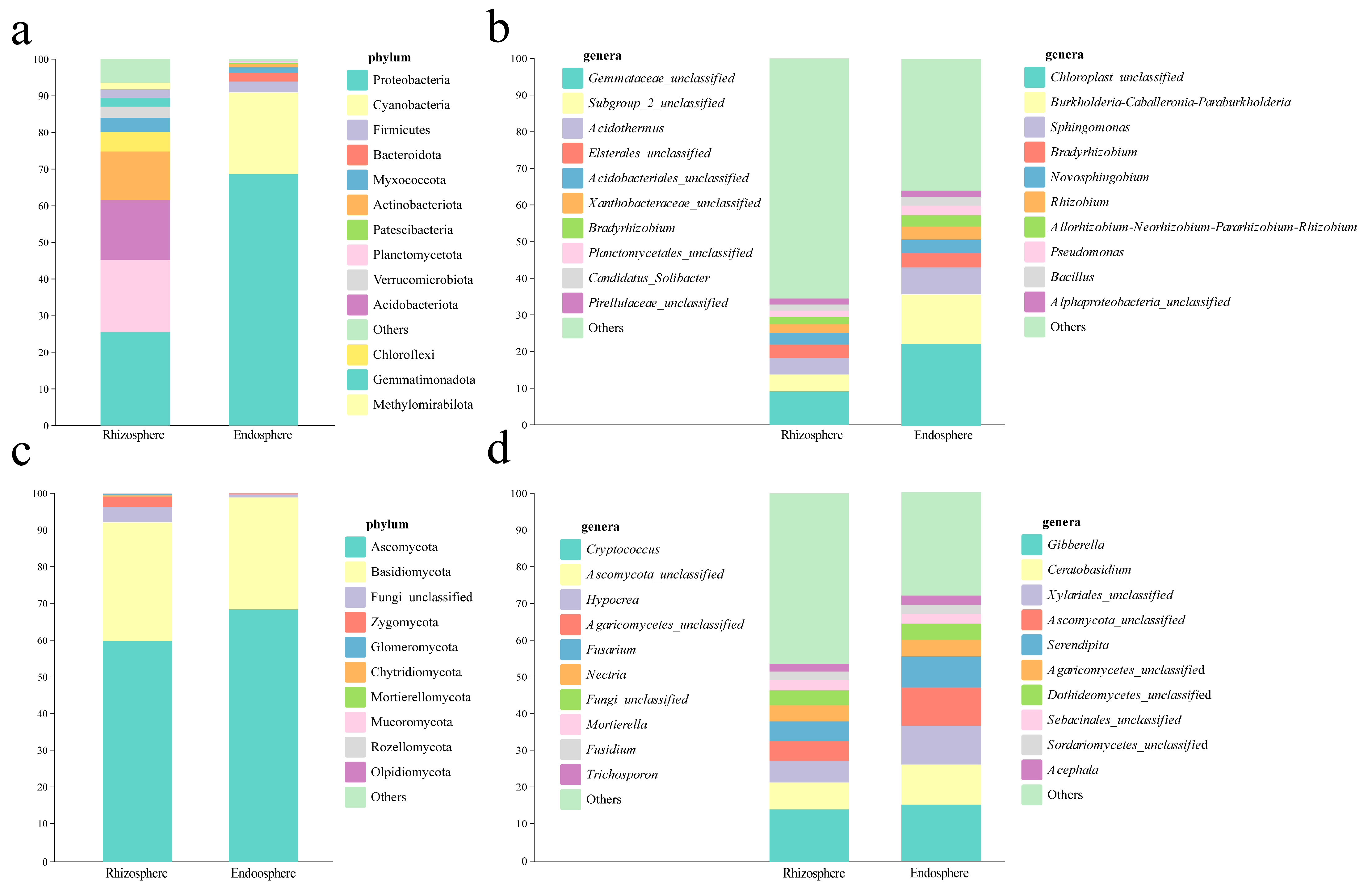 Forests 15 02201 g004 Forests 15 02201 g004