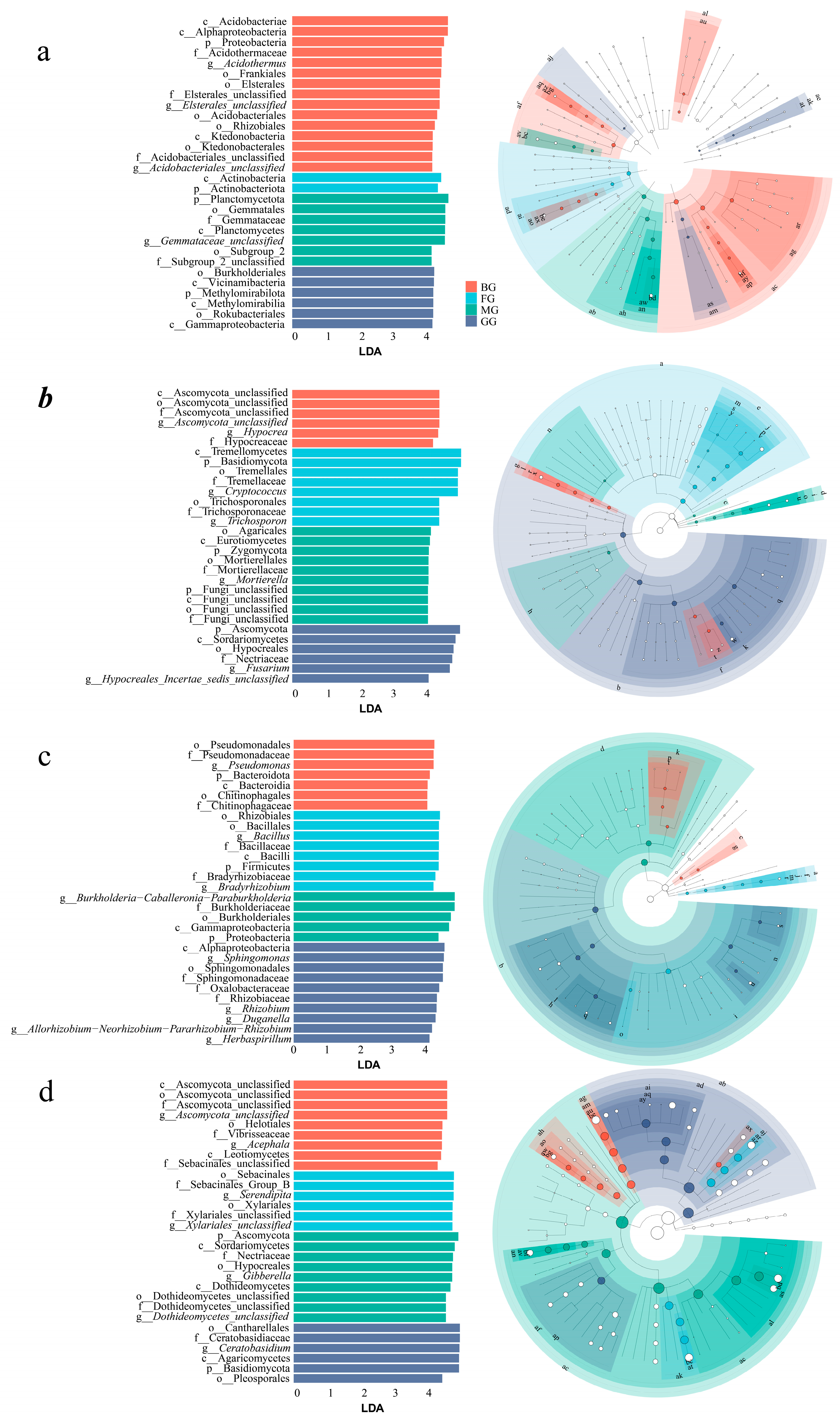 Forests 15 02201 g005 Forests 15 02201 g005