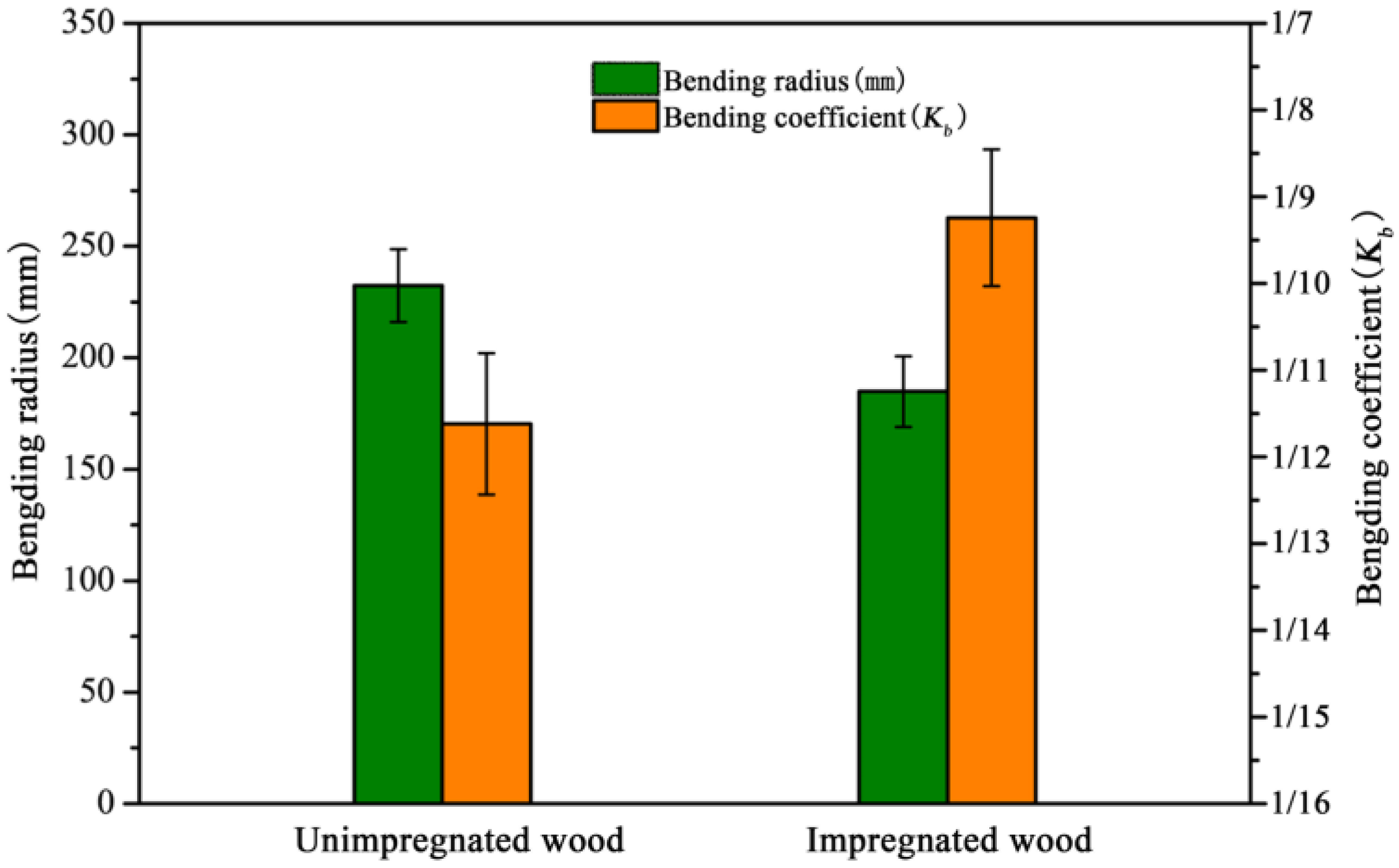 Forests 15 02203 g003