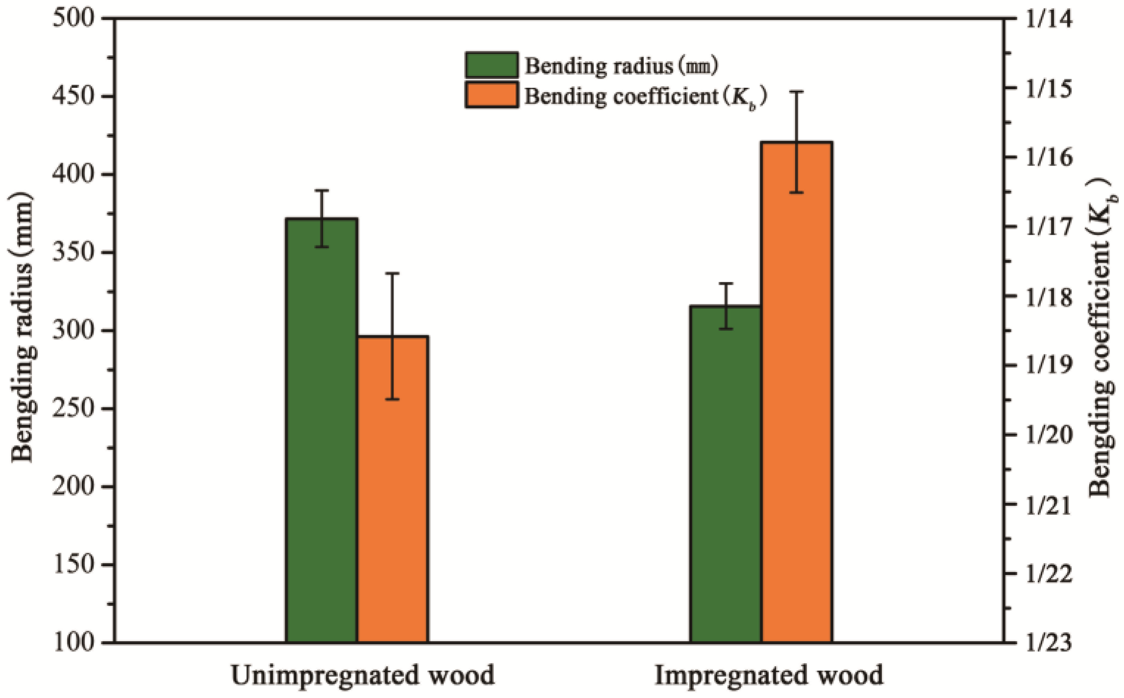 Forests 15 02203 g005