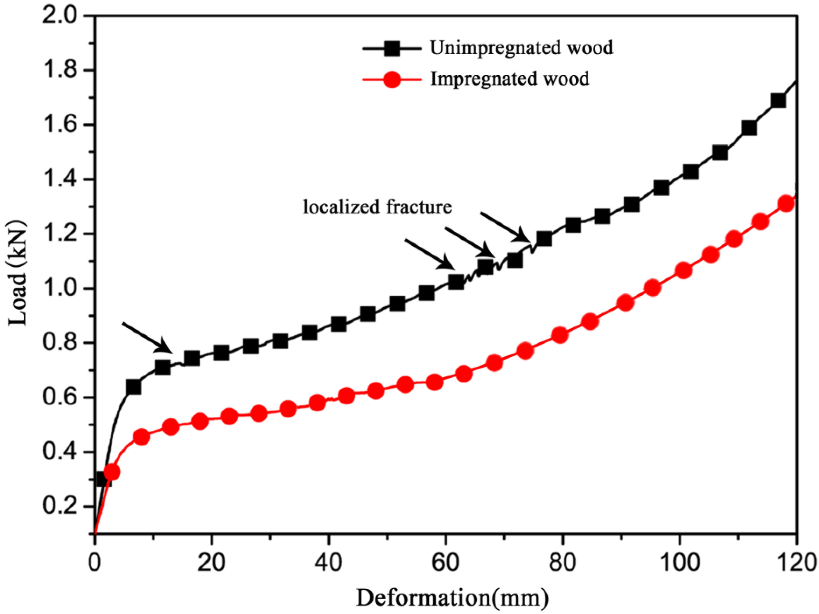 Forests 15 02203 g007
