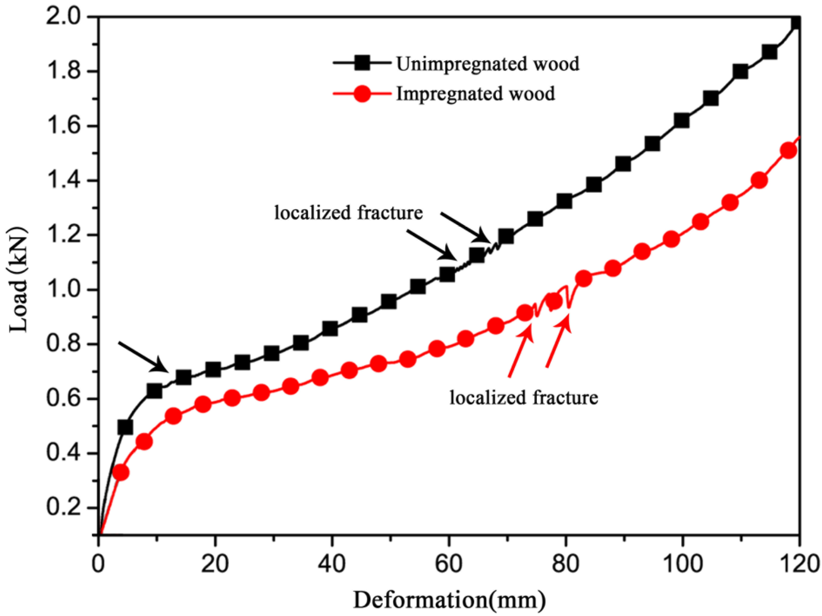 Forests 15 02203 g008