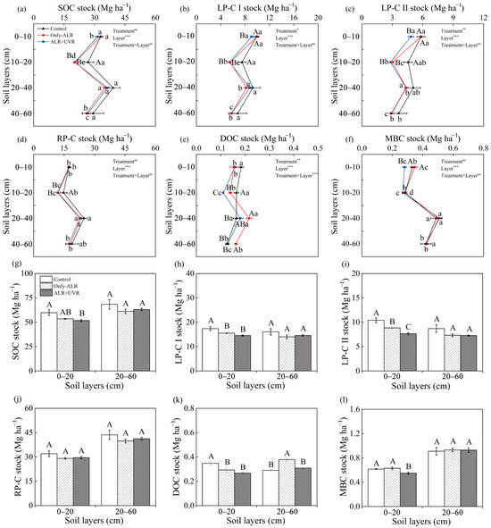 Understory Vegetation Preservation Offsets the Decline in Understory Vegetation Preservation Offsets the Decline in