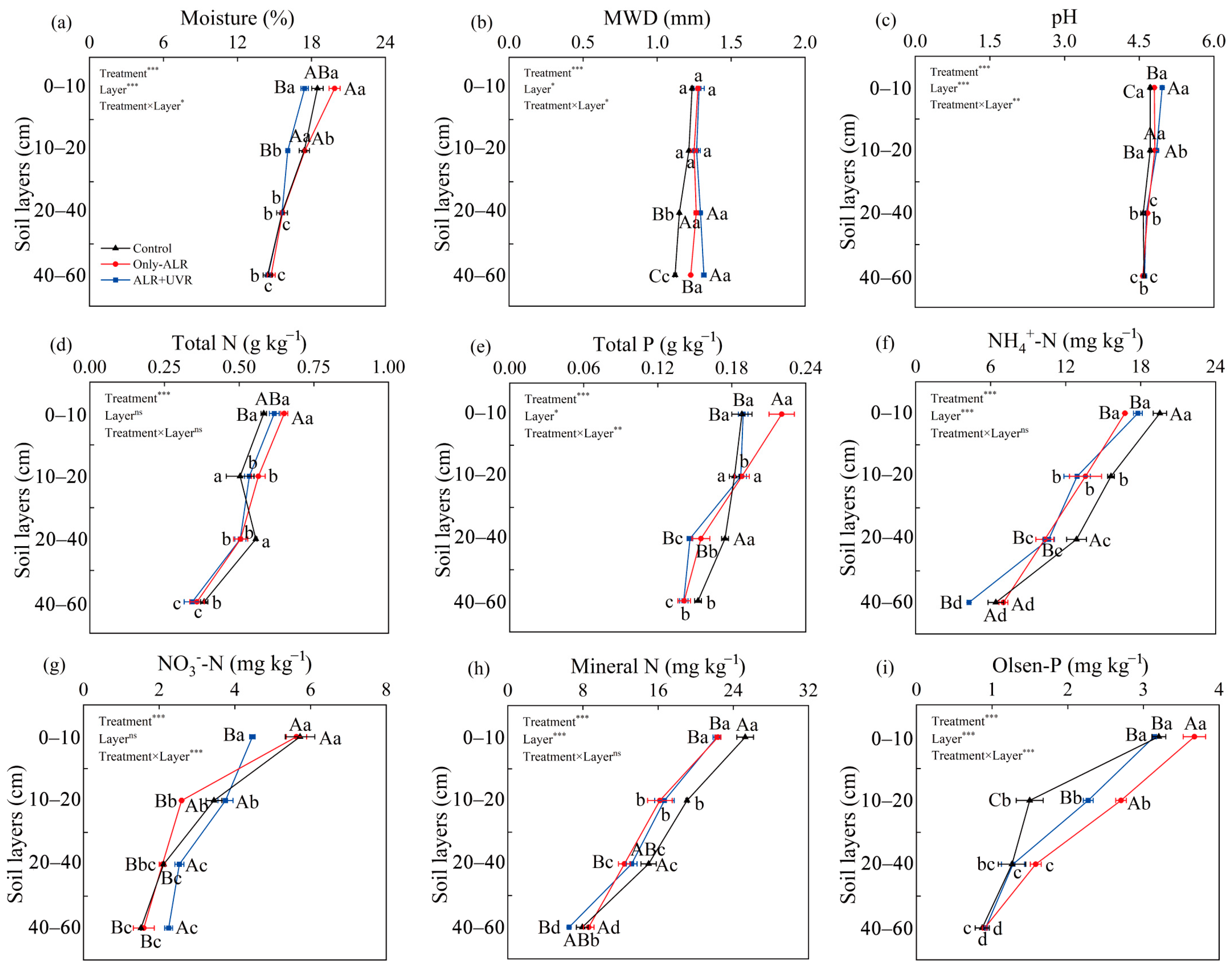 Forests 15 02204 g002