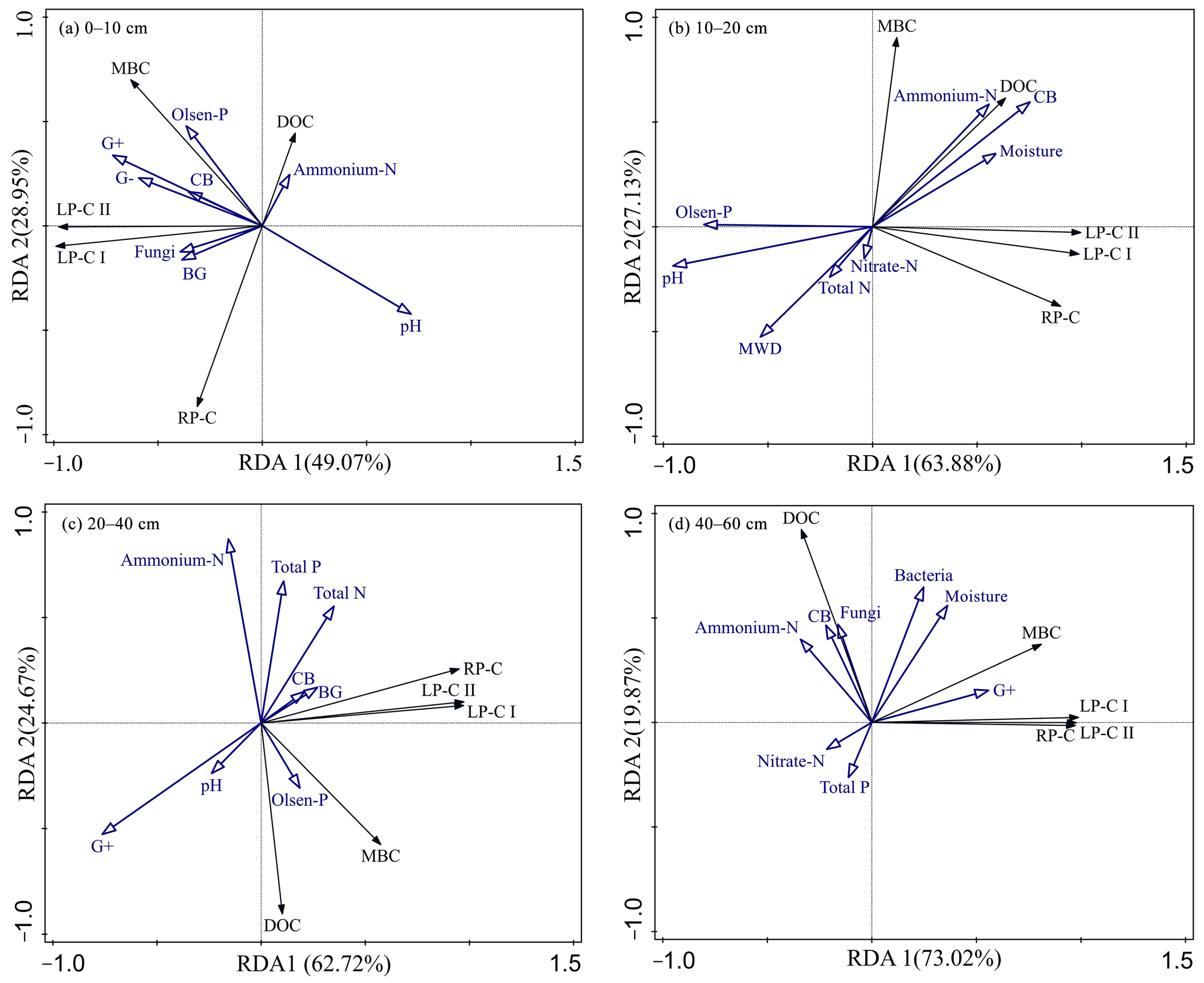 Forests 15 02204 g005