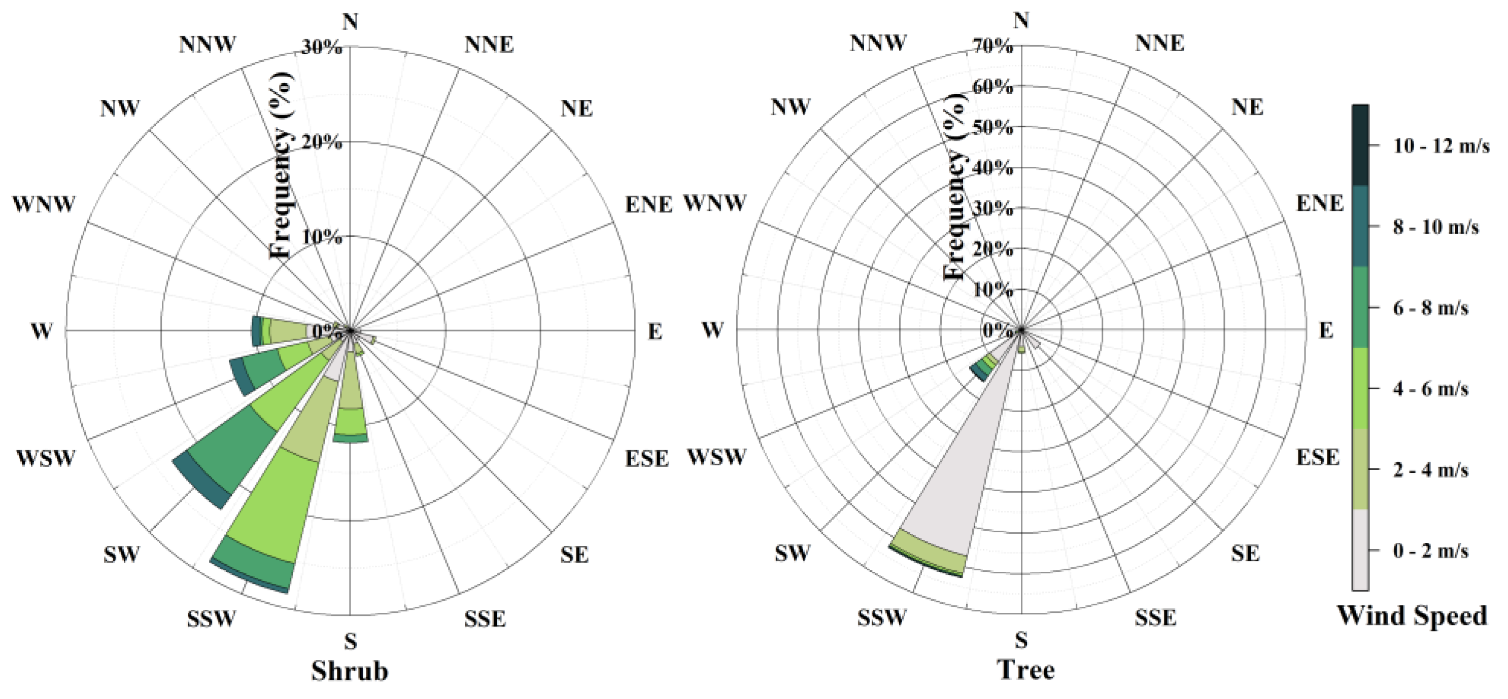 Forests 15 02206 g005