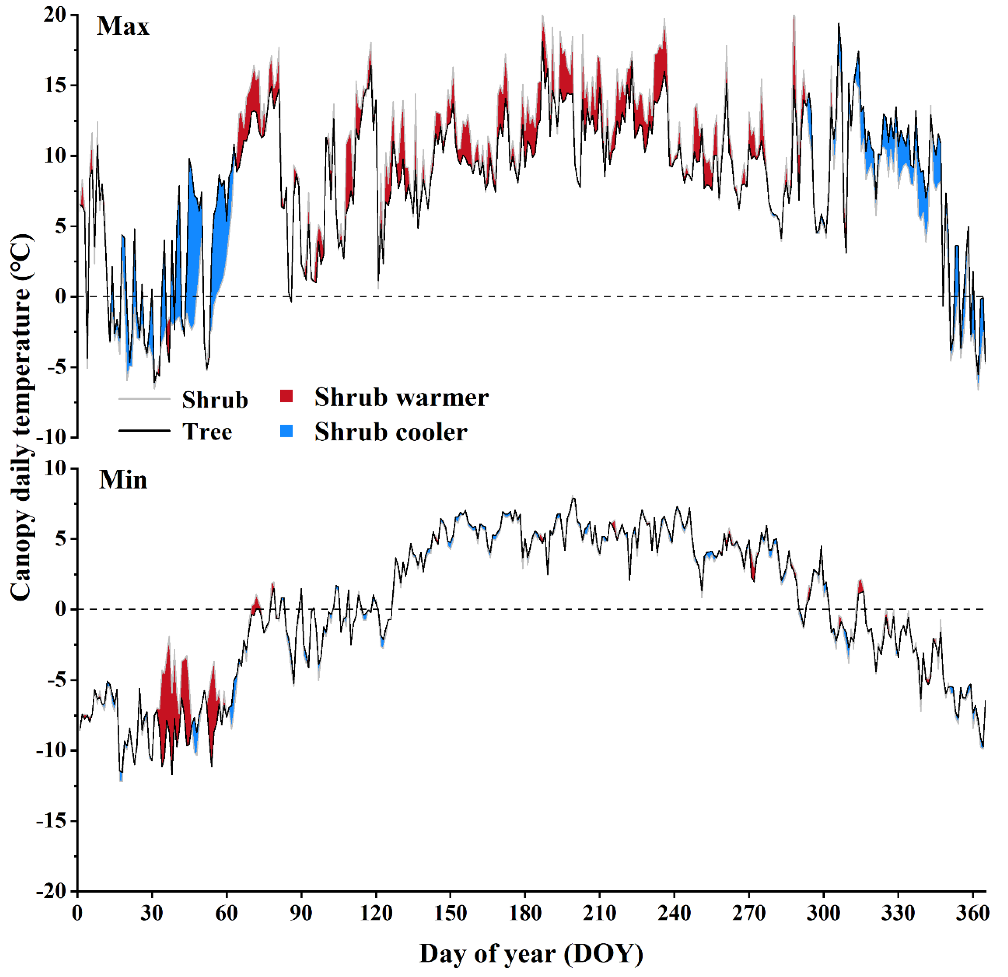 Forests 15 02206 g006