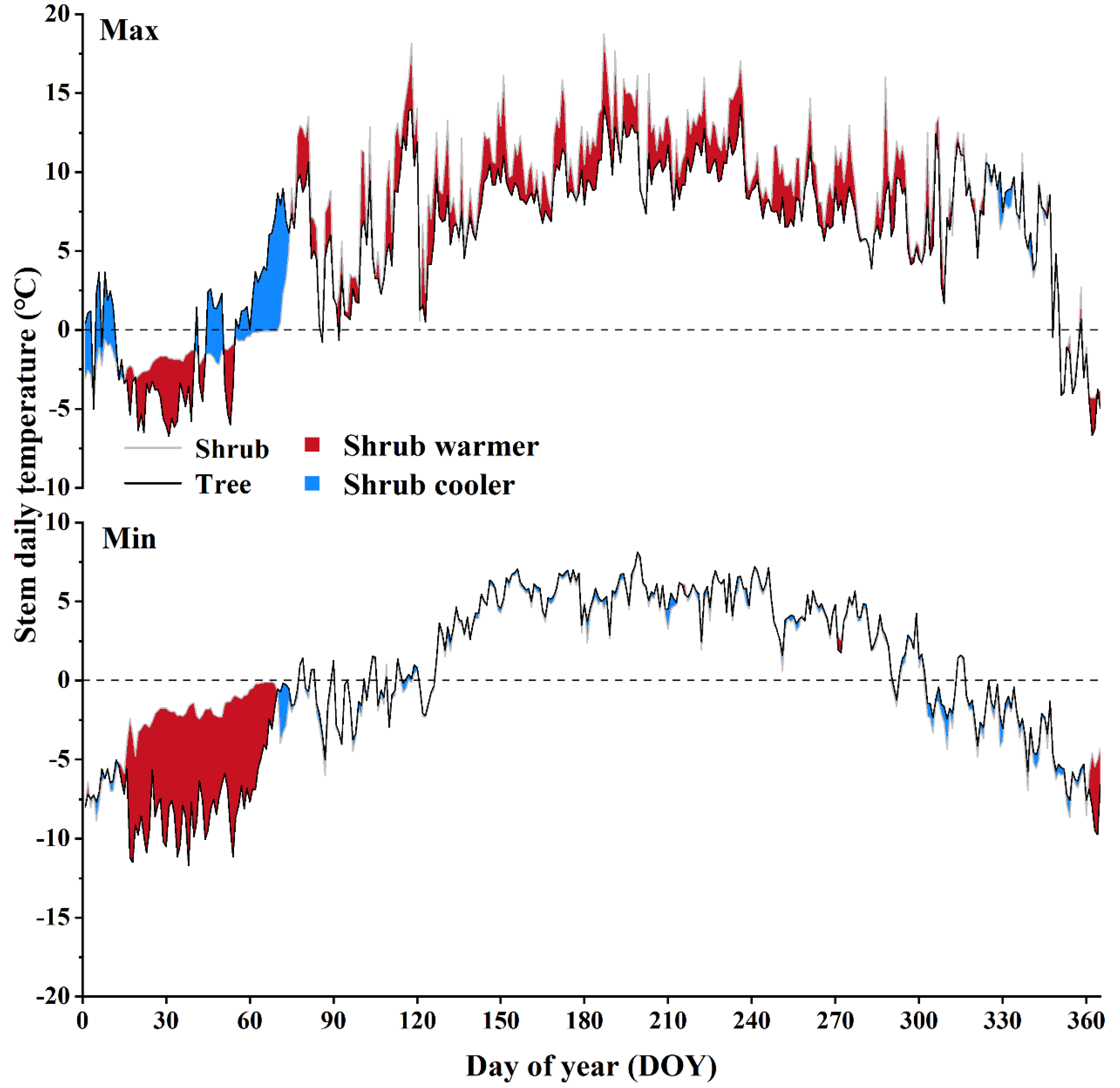 Forests 15 02206 g007