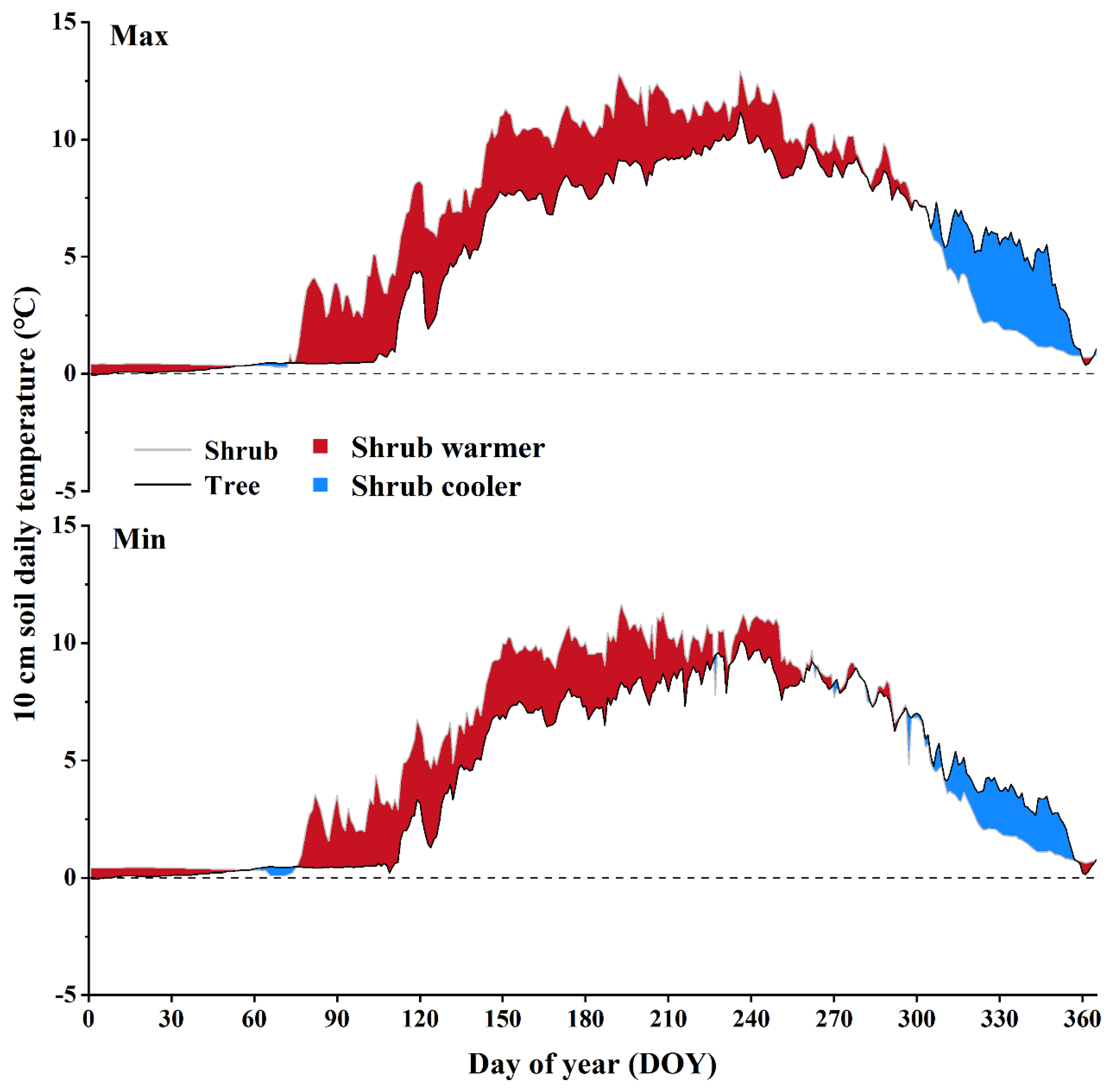 Forests 15 02206 g008