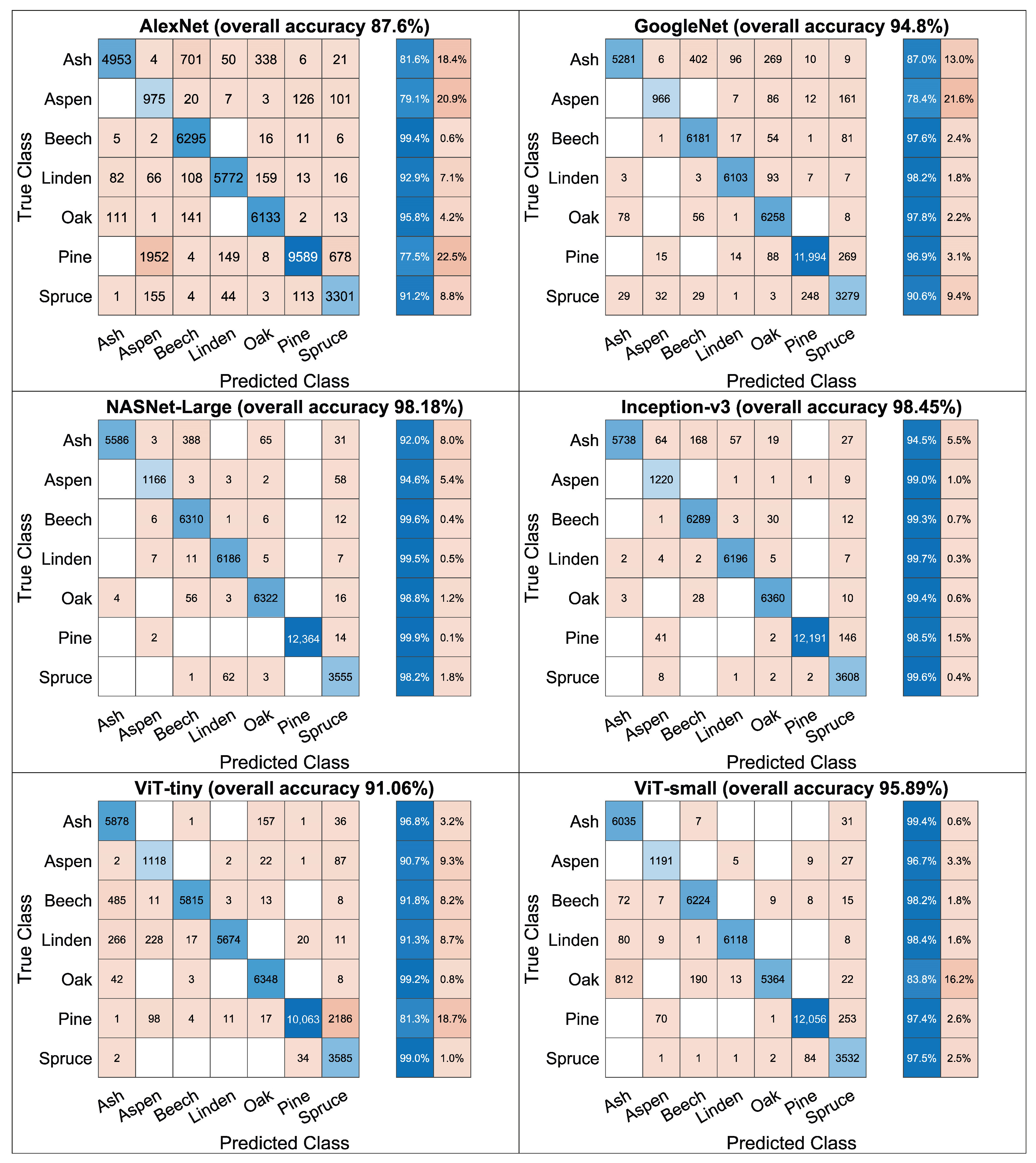 Forests 15 02207 g009