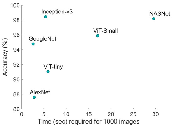 Automatic Wood Species Classification and Pith Detection in Log CT