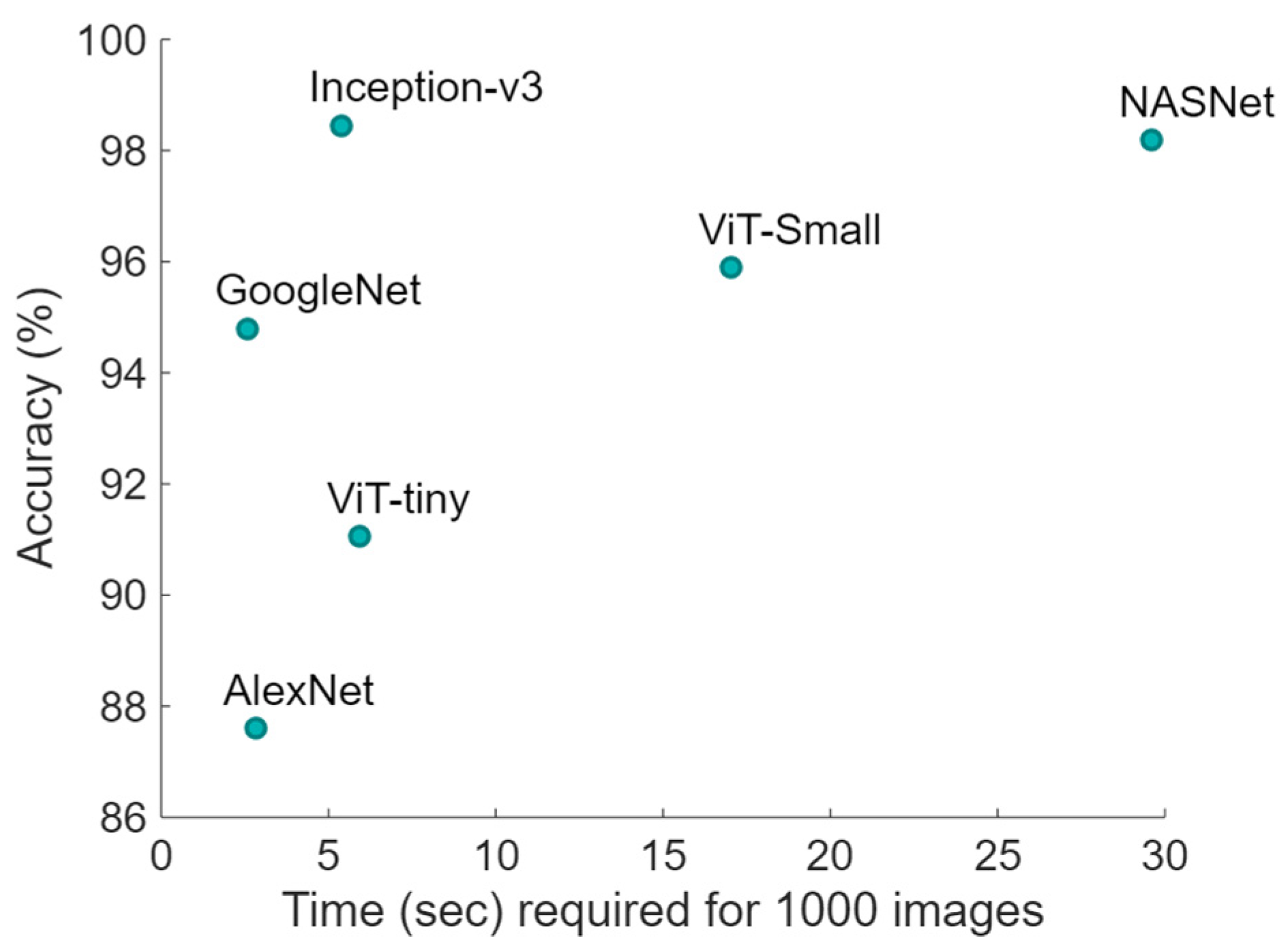 Forests 15 02207 g010