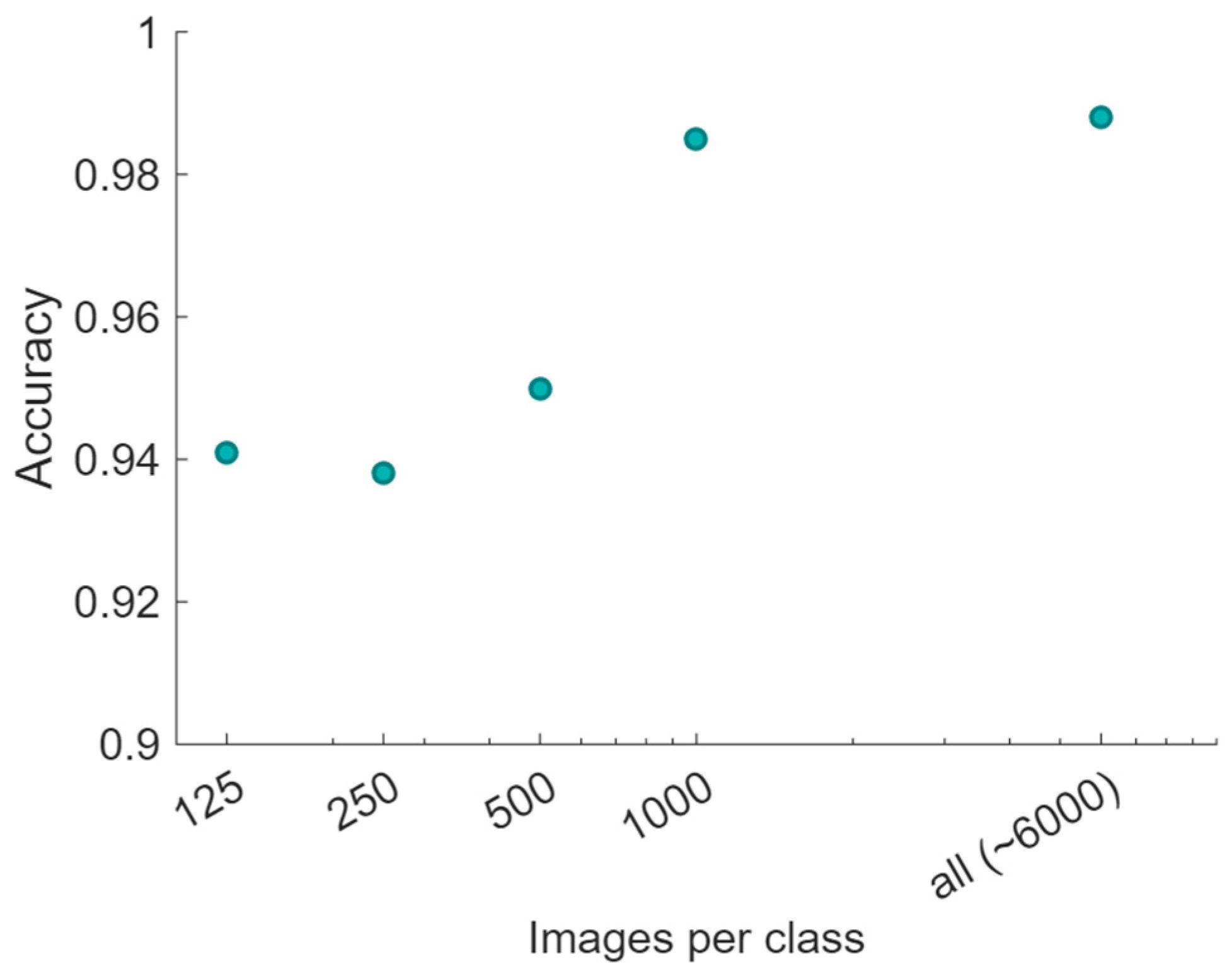 Forests 15 02207 g011