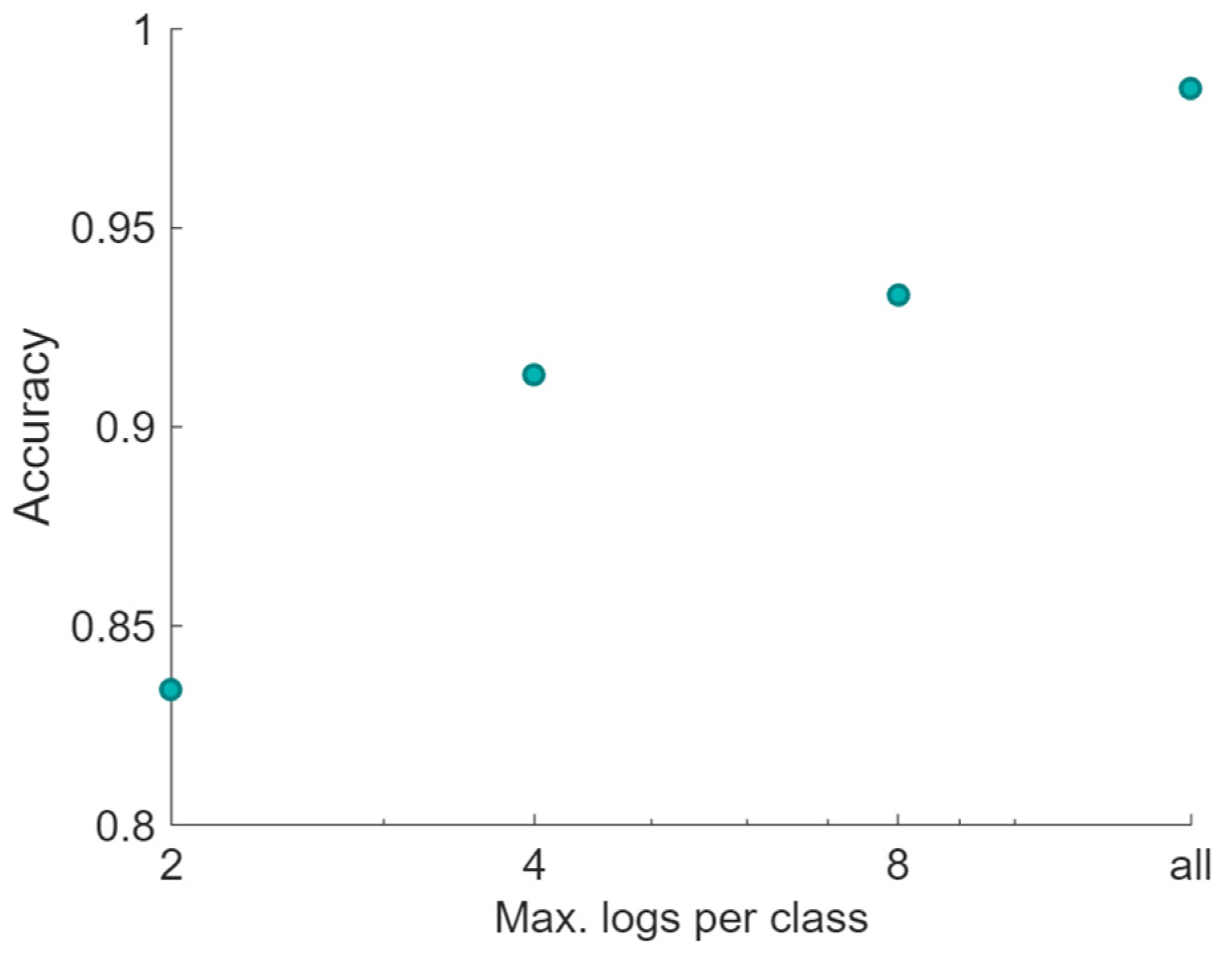 Forests 15 02207 g012