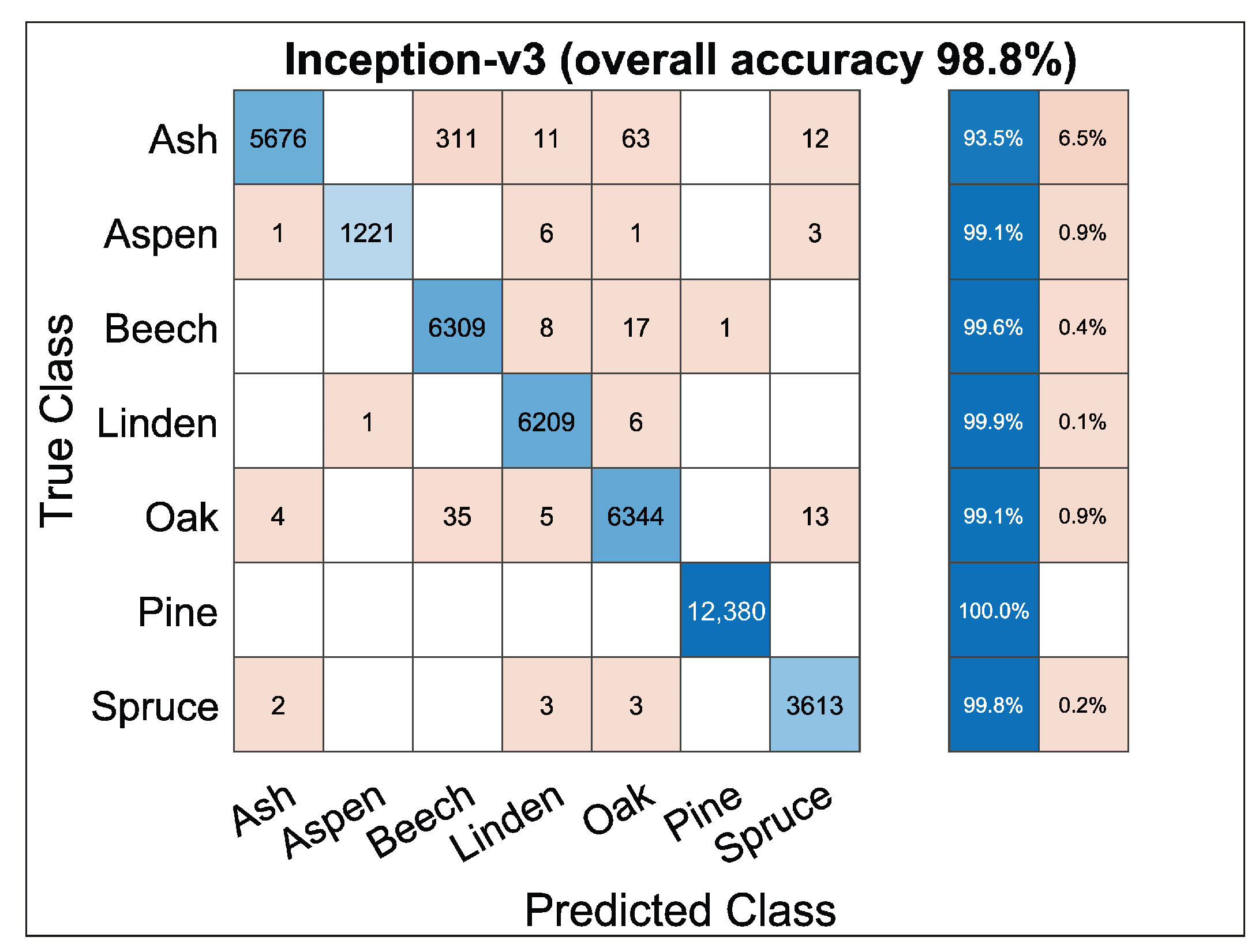 Forests 15 02207 g013