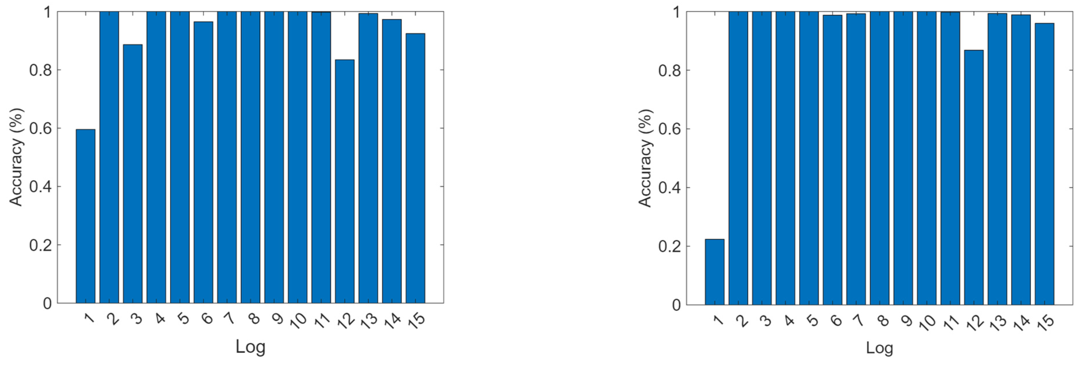 Forests 15 02207 g014