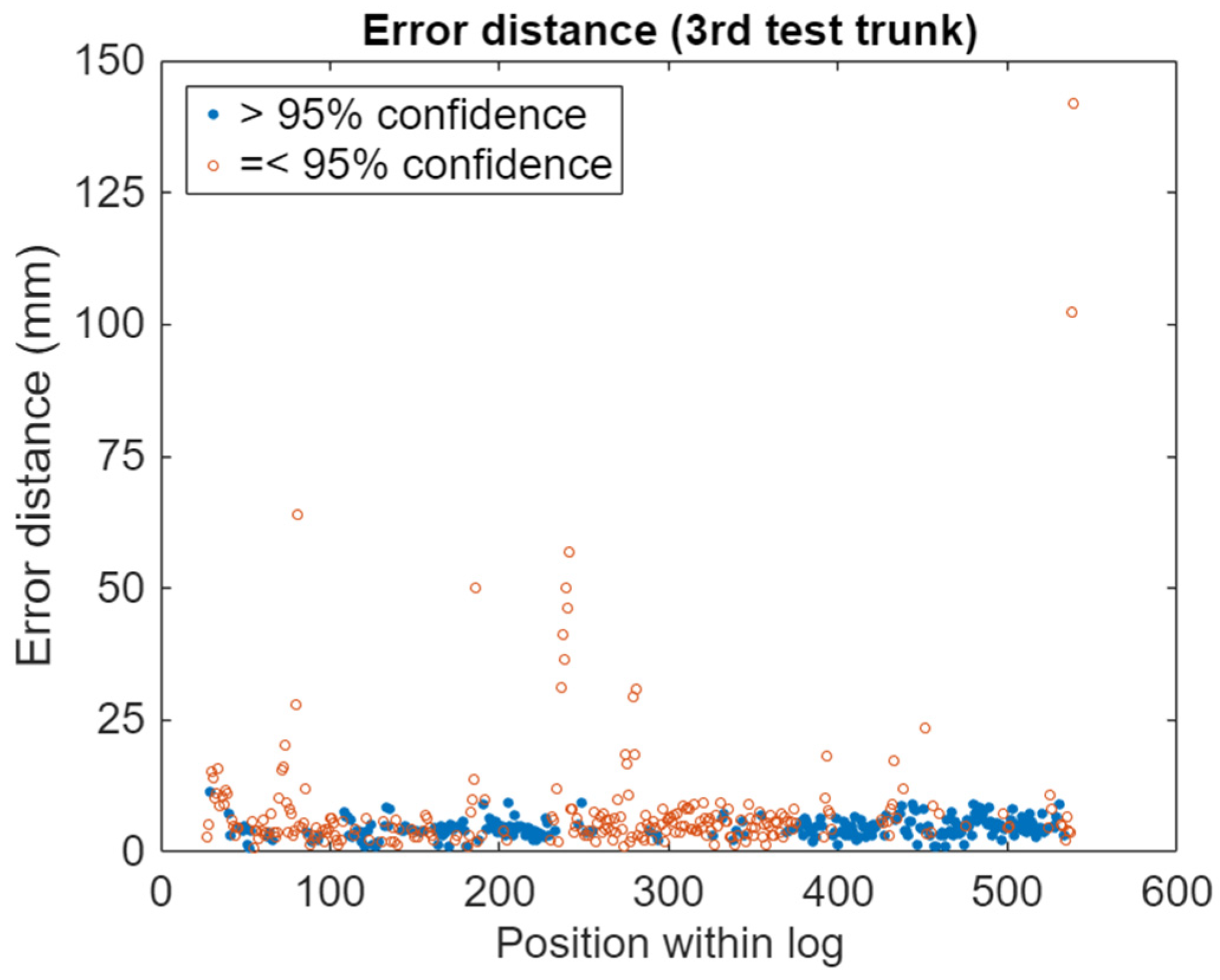 Forests 15 02207 g017