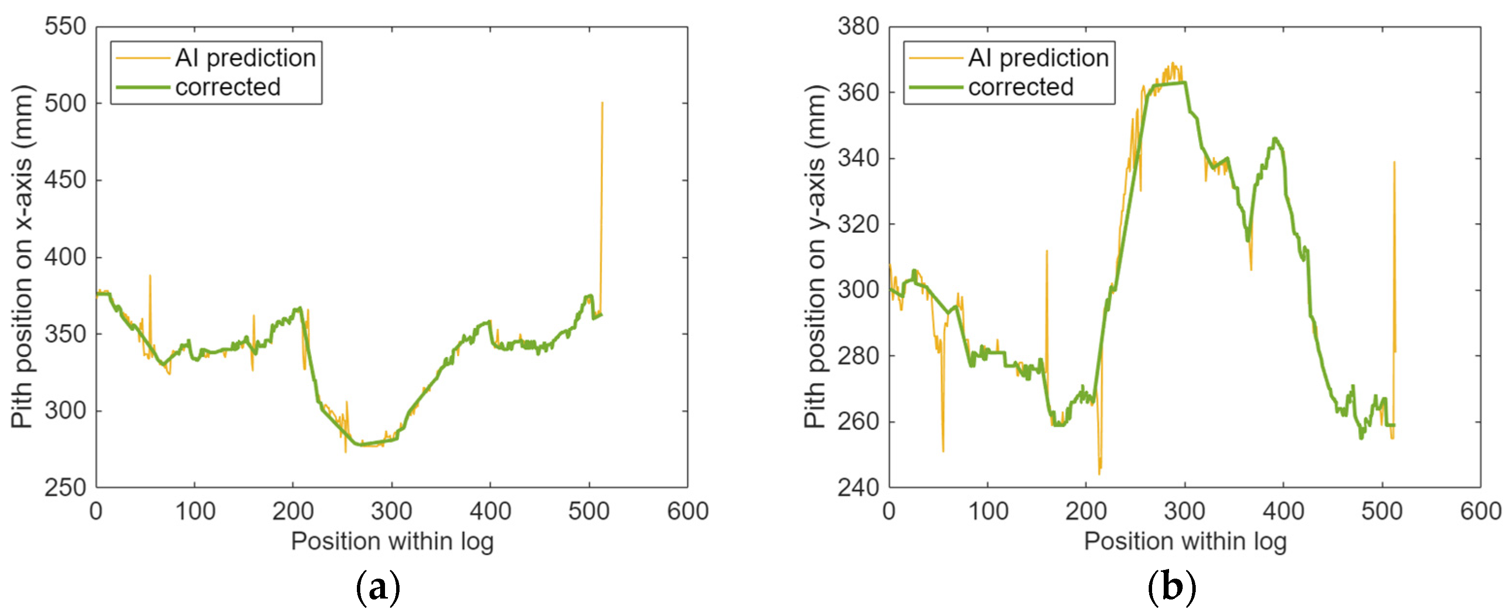 Forests 15 02207 g019