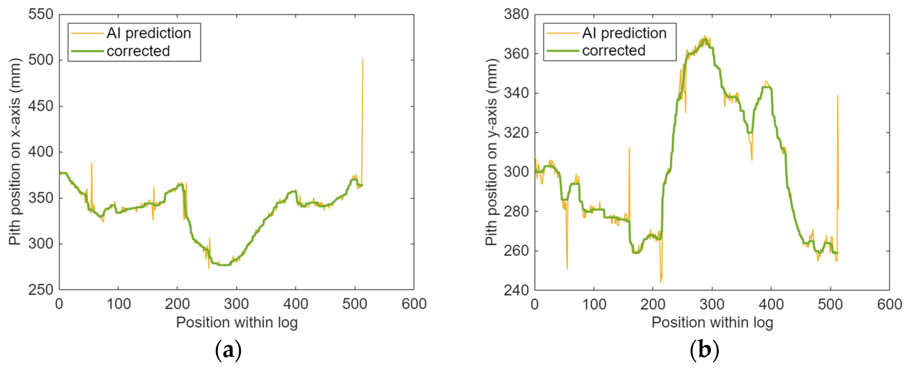 Forests 15 02207 g020