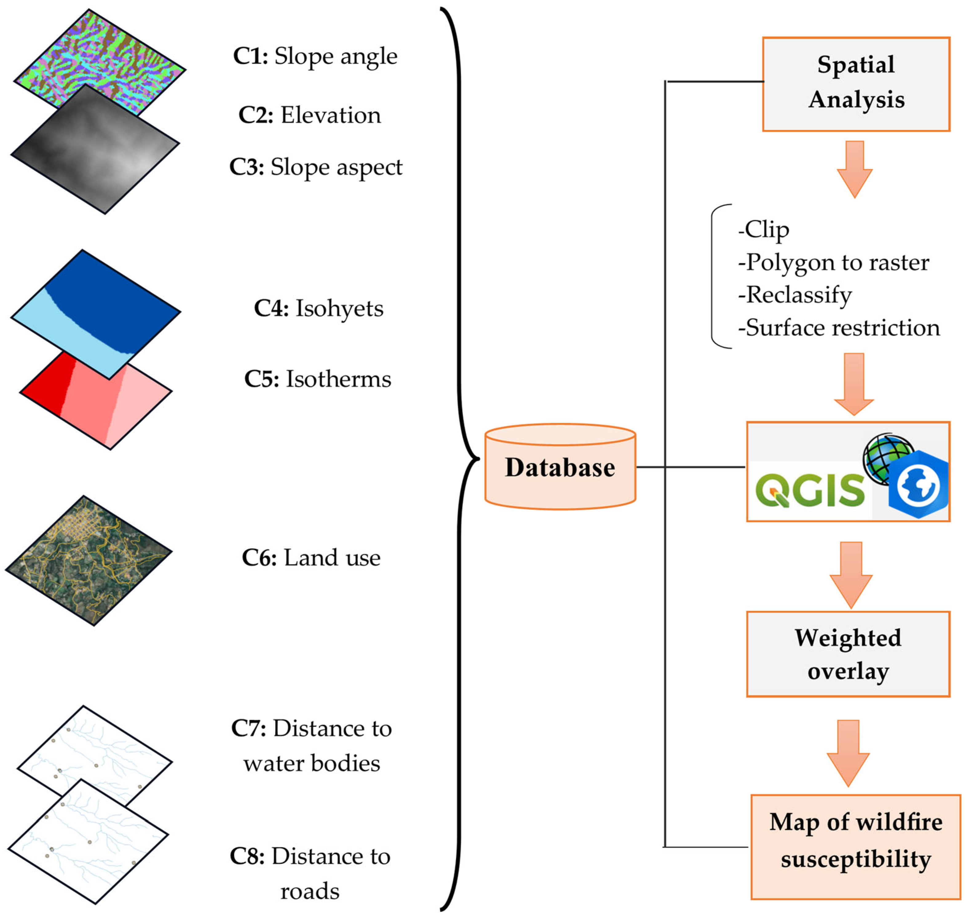 Forests 15 02210 g003
