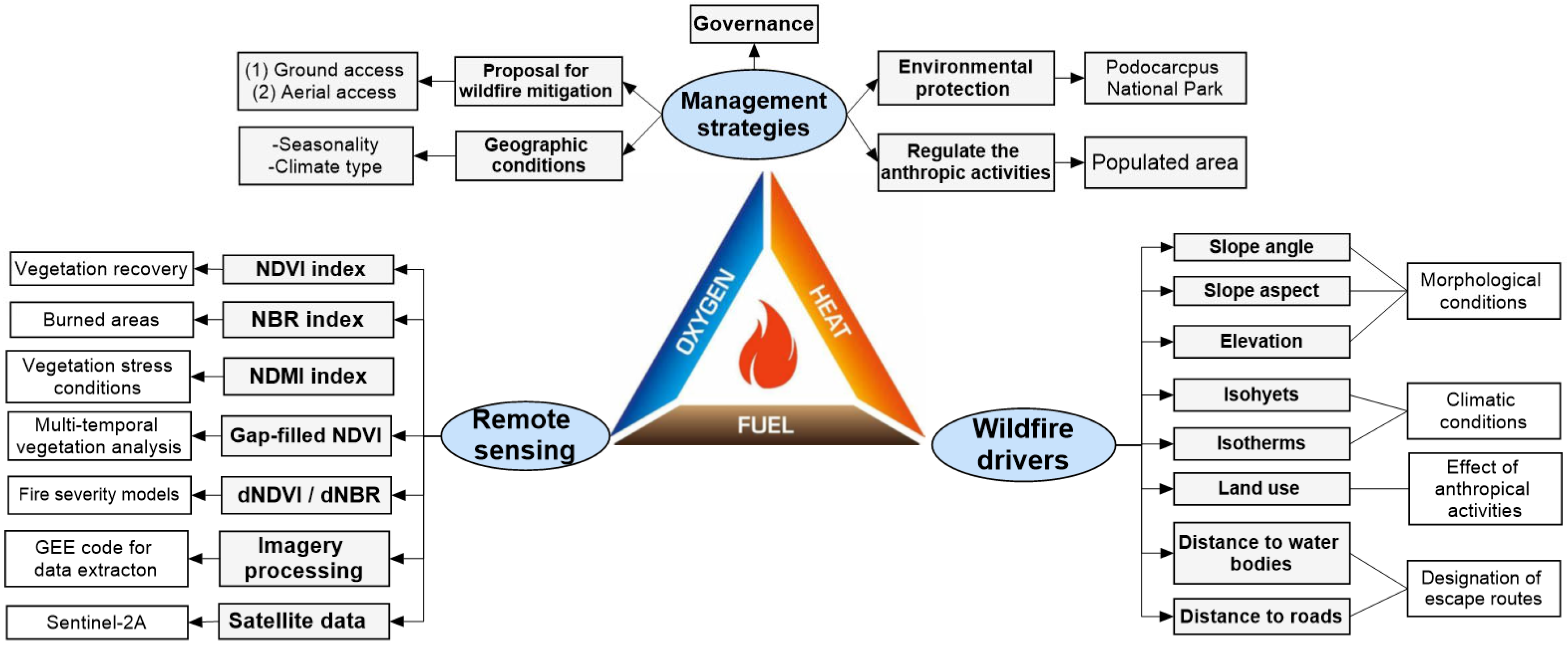 Forests 15 02210 g004
