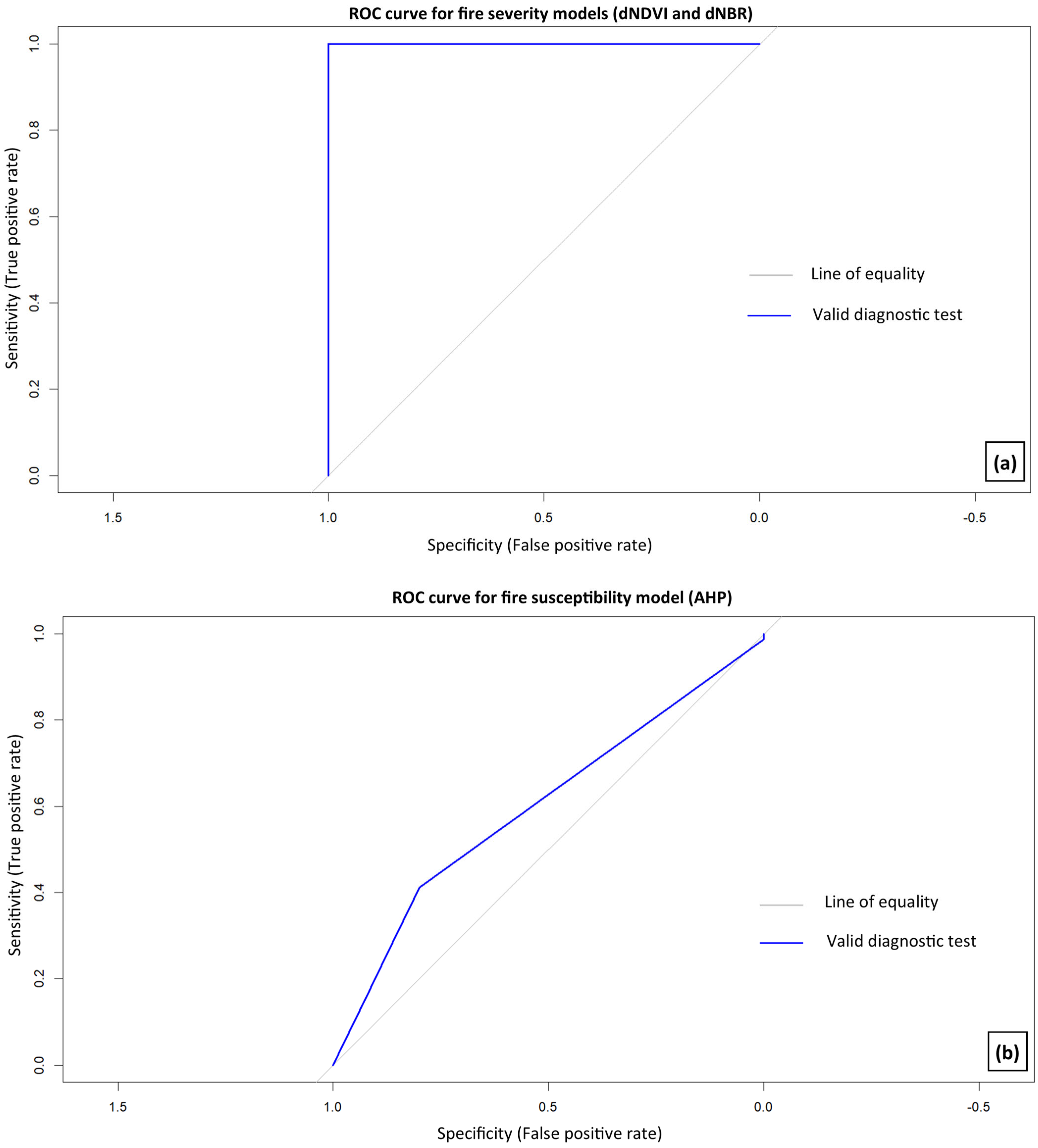 Forests 15 02210 g009