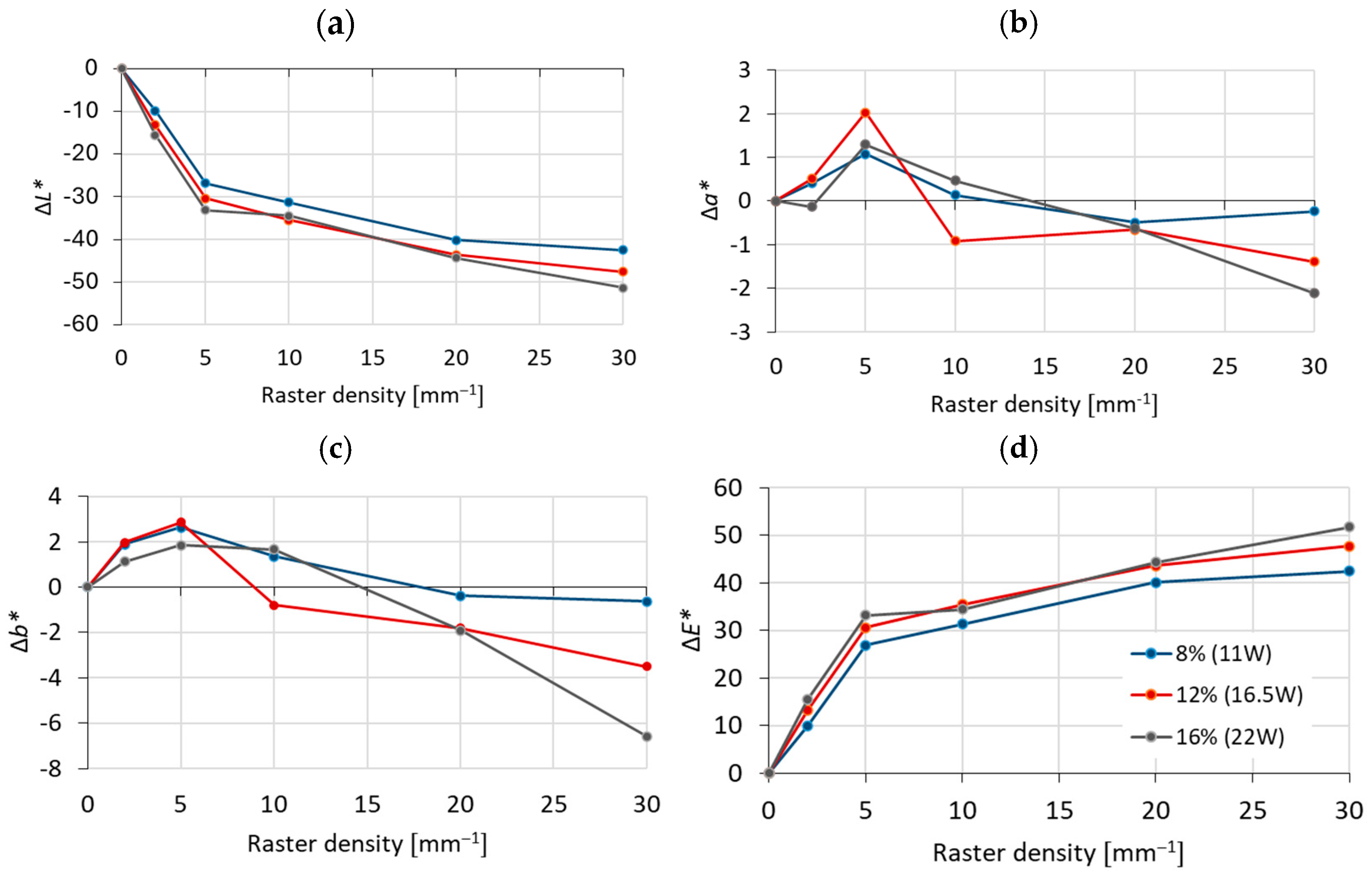 Forests 15 02211 g002 Forests 15 02211 g002