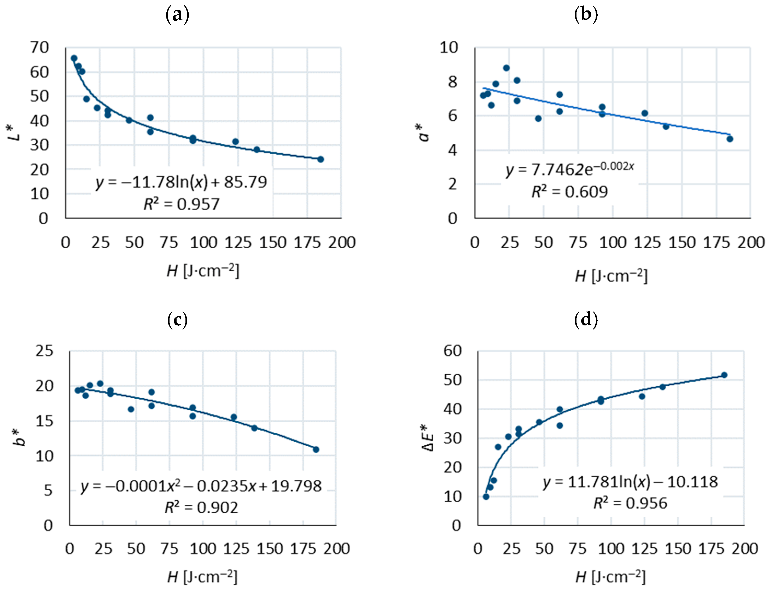 Forests 15 02211 g004 Forests 15 02211 g004