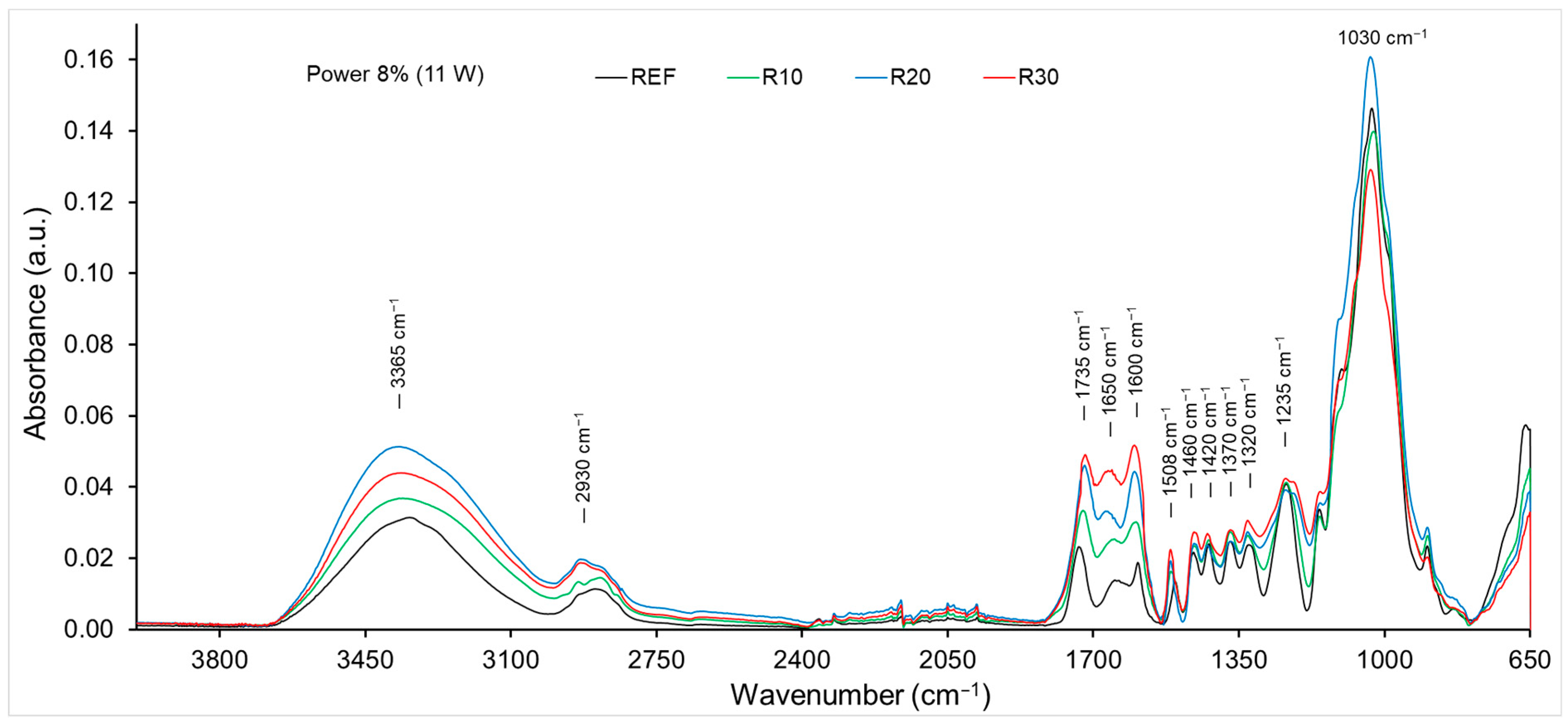 Forests 15 02211 g005 Forests 15 02211 g005